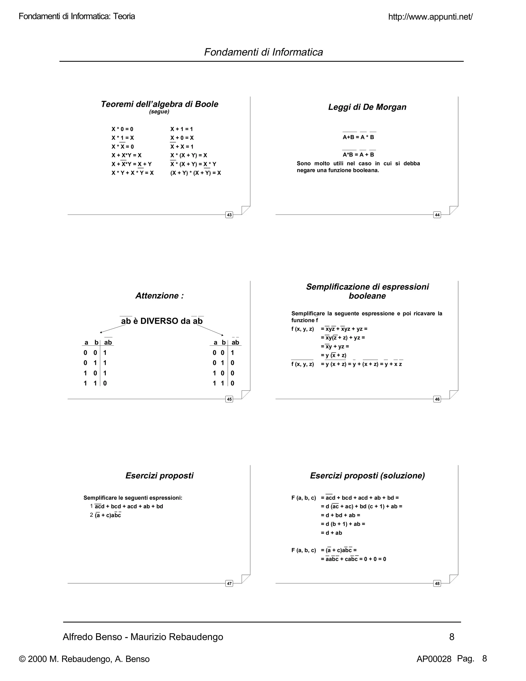 Alfredo Benso - Maurizio Rebaudengo 8
Fondamenti di Informatica
43
X * 0 = 0 X + 1 = 1
X * 1 = X X + 0 = X
X * X = 0 X + X = 1
X + X*Y = X X * (X + Y) = X
X + X*Y = X + Y X * (X + Y) = X * Y
X * Y + X * Y = X (X + Y) * (X + Y) = X
Teoremi dell’algebra di Boole
(segue)
44
Leggi di De Morgan
A+B = A * B
A*B = A + B
Sono molto utili nel caso in cui si debba
negare una funzione booleana.
45
Attenzione :
ab è DIVERSO da ab
a b ab a b ab
0 0 1 0 0 1
0 1 1 0 1 0
1 0 1 1 0 0
1 1 0 1 1 0
46
Semplificazione di espressioni
booleane
Semplificare la seguente espressione e poi ricavare la
funzione f
f (x, y, z) = xyz + xyz + yz =
= xy(z + z) + yz =
= xy + yz =
= y (x + z)
f (x, y, z) = y (x + z) = y + (x + z) = y + x z
47
Esercizi proposti
Semplificare le seguenti espressioni:
1 acd + bcd + acd + ab + bd
2 (a + c)abc
48
Esercizi proposti (soluzione)
F (a, b, c) = acd + bcd + acd + ab + bd =
= d (ac + ac) + bd (c + 1) + ab =
= d + bd + ab =
= d (b + 1) + ab =
= d + ab
F (a, b, c) = (a + c)abc =
= aabc + cabc = 0 + 0 = 0
http://www.appunti.net/
© 2000 M. Rebaudengo, A. Benso AP00028
Fondamenti di Informatica: Teoria
Pag. 8
 