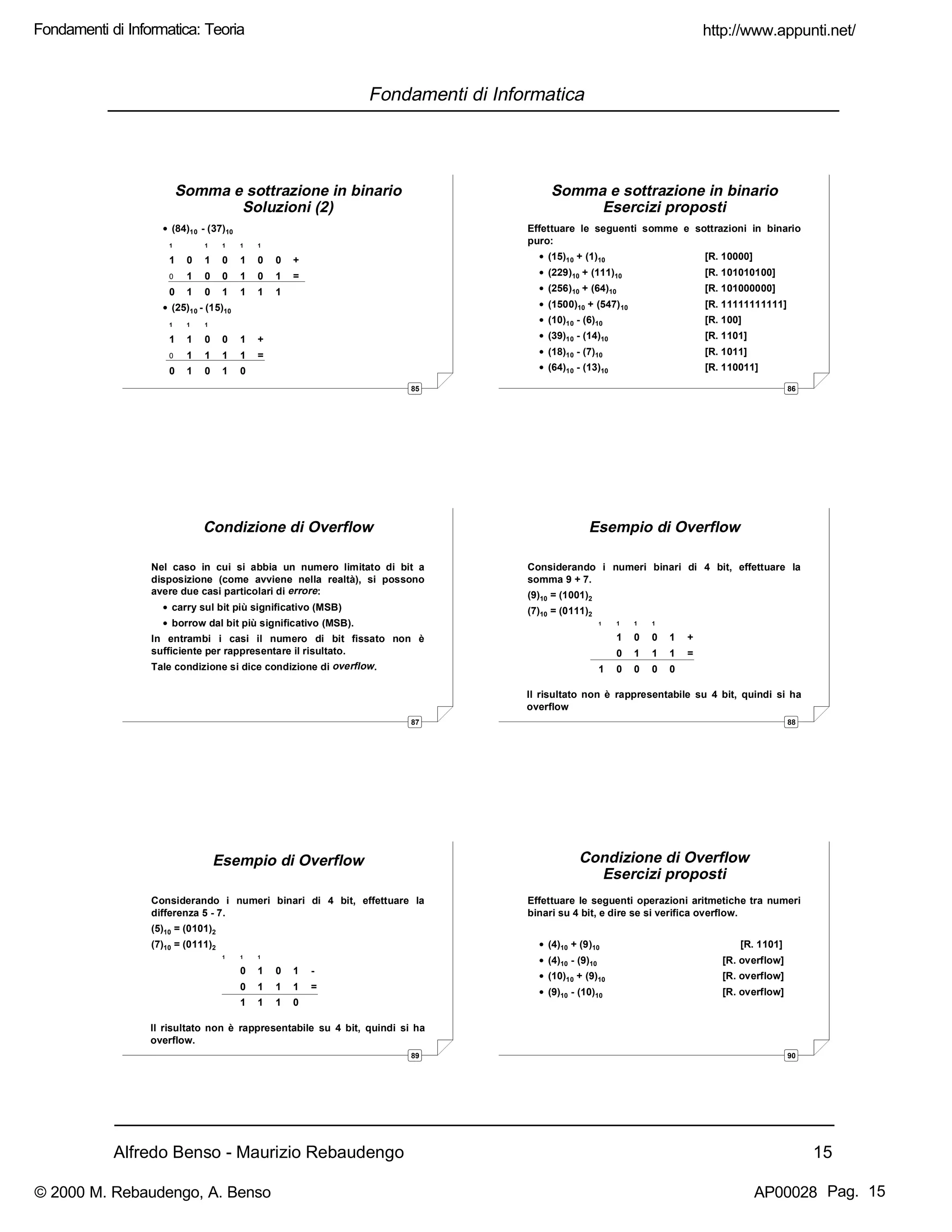 Alfredo Benso - Maurizio Rebaudengo 15
Fondamenti di Informatica
85
Somma e sottrazione in binario
Soluzioni (2)
• (84)10 - (37)10
1 1 1 1 1
1 0 1 0 1 0 0 +
0 1 0 0 1 0 1 =
0 1 0 1 1 1 1
• (25)10 - (15)10
1 1 1
1 1 0 0 1 +
0 1 1 1 1 =
0 1 0 1 0
86
Somma e sottrazione in binario
Esercizi proposti
Effettuare le seguenti somme e sottrazioni in binario
puro:
• (15)10 + (1)10 [R. 10000]
• (229)10 + (111)10 [R. 101010100]
• (256)10 + (64)10 [R. 101000000]
• (1500)10 + (547)10 [R. 11111111111]
• (10)10 - (6)10 [R. 100]
• (39)10 - (14)10 [R. 1101]
• (18)10 - (7)10 [R. 1011]
• (64)10 - (13)10 [R. 110011]
87
Condizione di Overflow
Nel caso in cui si abbia un numero limitato di bit a
disposizione (come avviene nella realtà), si possono
avere due casi particolari di errore:
• carry sul bit più significativo (MSB)
• borrow dal bit più significativo (MSB).
In entrambi i casi il numero di bit fissato non è
sufficiente per rappresentare il risultato.
Tale condizione si dice condizione di overflow.
88
Esempio di Overflow
Considerando i numeri binari di 4 bit, effettuare la
somma 9 + 7.
(9)10 = (1001)2
(7)10 = (0111)2
1 1 1 1
1 0 0 1 +
0 1 1 1 =
1 0 0 0 0
Il risultato non è rappresentabile su 4 bit, quindi si ha
overflow
89
Esempio di Overflow
Considerando i numeri binari di 4 bit, effettuare la
differenza 5 - 7.
(5)10 = (0101)2
(7)10 = (0111)2
1 1 1
0 1 0 1 -
0 1 1 1 =
1 1 1 0
Il risultato non è rappresentabile su 4 bit, quindi si ha
overflow.
90
Condizione di Overflow
Esercizi proposti
Effettuare le seguenti operazioni aritmetiche tra numeri
binari su 4 bit, e dire se si verifica overflow.
• (4)10 + (9)10 [R. 1101]
• (4)10 - (9)10 [R. overflow]
• (10)10 + (9)10 [R. overflow]
• (9)10 - (10)10 [R. overflow]
http://www.appunti.net/
© 2000 M. Rebaudengo, A. Benso AP00028
Fondamenti di Informatica: Teoria
Pag. 15
 
