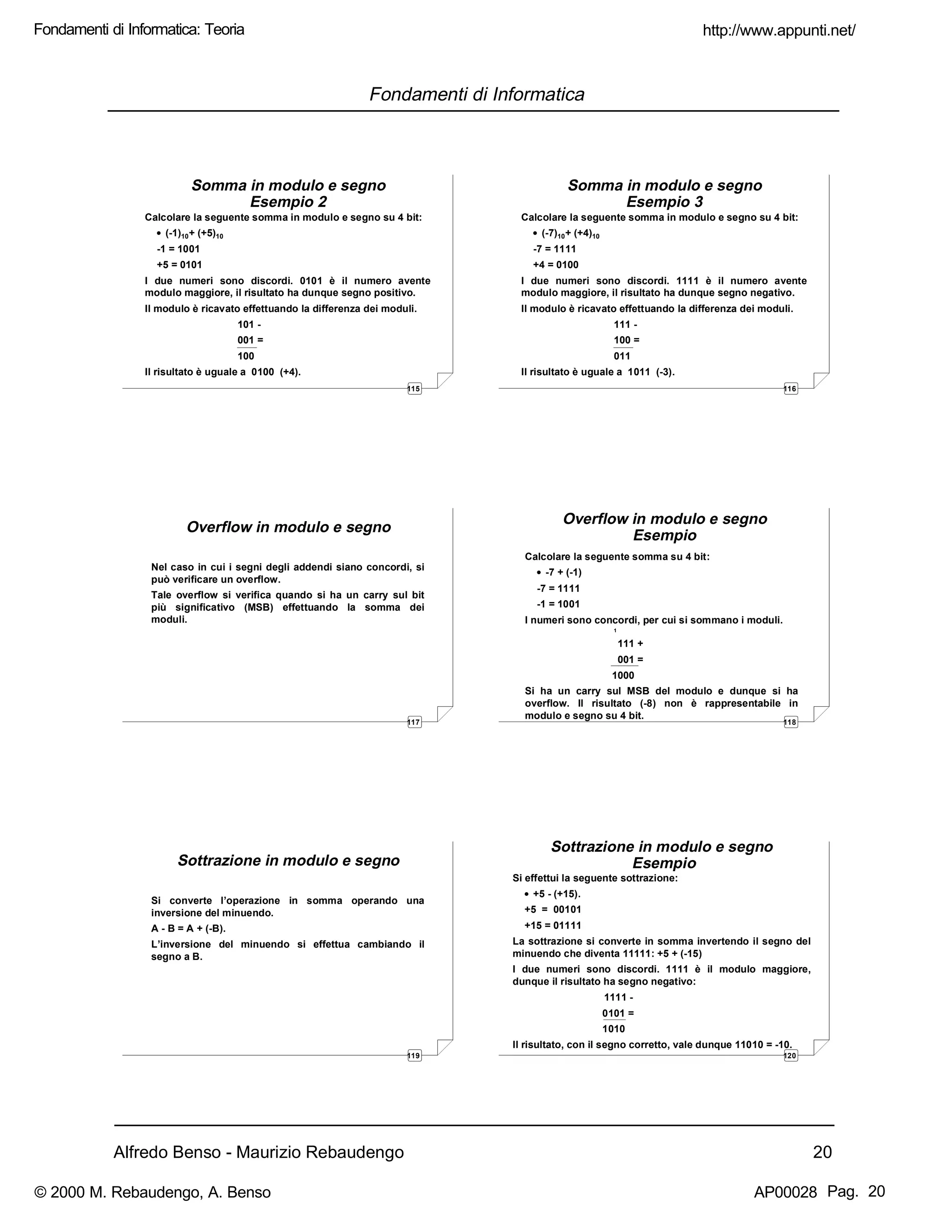 Alfredo Benso - Maurizio Rebaudengo 20
Fondamenti di Informatica
115
Somma in modulo e segno
Esempio 2
Calcolare la seguente somma in modulo e segno su 4 bit:
• (-1)10+ (+5)10
-1 = 1001
+5 = 0101
I due numeri sono discordi. 0101 è il numero avente
modulo maggiore, il risultato ha dunque segno positivo.
Il modulo è ricavato effettuando la differenza dei moduli.
101 -
001 =
100
Il risultato è uguale a 0100 (+4).
116
Somma in modulo e segno
Esempio 3
Calcolare la seguente somma in modulo e segno su 4 bit:
• (-7)10+ (+4)10
-7 = 1111
+4 = 0100
I due numeri sono discordi. 1111 è il numero avente
modulo maggiore, il risultato ha dunque segno negativo.
Il modulo è ricavato effettuando la differenza dei moduli.
111 -
100 =
011
Il risultato è uguale a 1011 (-3).
117
Overflow in modulo e segno
Nel caso in cui i segni degli addendi siano concordi, si
può verificare un overflow.
Tale overflow si verifica quando si ha un carry sul bit
più significativo (MSB) effettuando la somma dei
moduli.
118
Overflow in modulo e segno
Esempio
Calcolare la seguente somma su 4 bit:
• -7 + (-1)
-7 = 1111
-1 = 1001
I numeri sono concordi, per cui si sommano i moduli.
1
111 +
001 =
1000
Si ha un carry sul MSB del modulo e dunque si ha
overflow. Il risultato (-8) non è rappresentabile in
modulo e segno su 4 bit.
119
Sottrazione in modulo e segno
Si converte l’operazione in somma operando una
inversione del minuendo.
A - B = A + (-B).
L’inversione del minuendo si effettua cambiando il
segno a B.
120
Sottrazione in modulo e segno
Esempio
Si effettui la seguente sottrazione:
• +5 - (+15).
+5 = 00101
+15 = 01111
La sottrazione si converte in somma invertendo il segno del
minuendo che diventa 11111: +5 + (-15)
I due numeri sono discordi. 1111 è il modulo maggiore,
dunque il risultato ha segno negativo:
1111 -
0101 =
1010
Il risultato, con il segno corretto, vale dunque 11010 = -10.
http://www.appunti.net/
© 2000 M. Rebaudengo, A. Benso AP00028
Fondamenti di Informatica: Teoria
Pag. 20
 