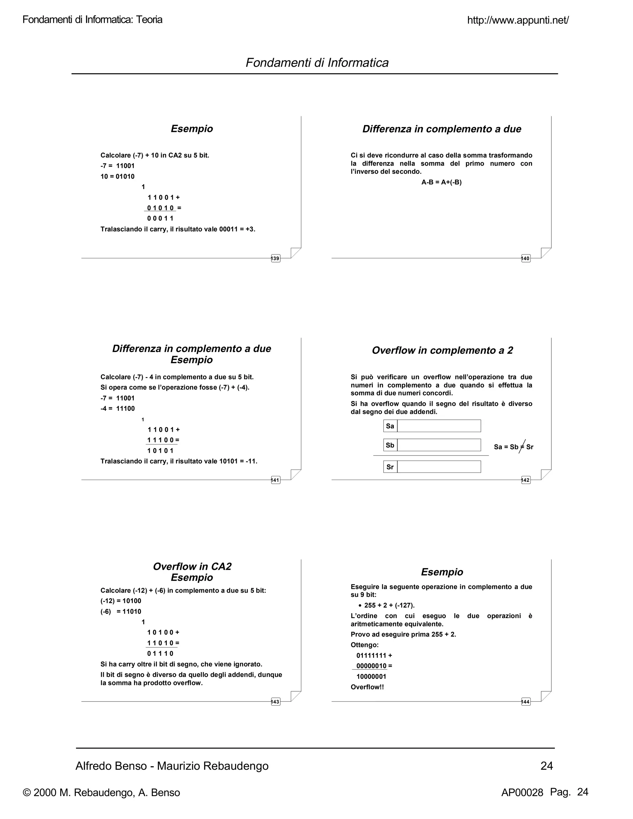 Alfredo Benso - Maurizio Rebaudengo 24
Fondamenti di Informatica
139
Esempio
Calcolare (-7) + 10 in CA2 su 5 bit.
-7 = 11001
10 = 01010
1
1 1 0 0 1 +
0 1 0 1 0 =
0 0 0 1 1
Tralasciando il carry, il risultato vale 00011 = +3.
140
Differenza in complemento a due
Ci si deve ricondurre al caso della somma trasformando
la differenza nella somma del primo numero con
l’inverso del secondo.
A-B = A+(-B)
141
Differenza in complemento a due
Esempio
Calcolare (-7) - 4 in complemento a due su 5 bit.
Si opera come se l’operazione fosse (-7) + (-4).
-7 = 11001
-4 = 11100
1
1 1 0 0 1 +
1 1 1 0 0 =
1 0 1 0 1
Tralasciando il carry, il risultato vale 10101 = -11.
142
Overflow in complemento a 2
Si può verificare un overflow nell’operazione tra due
numeri in complemento a due quando si effettua la
somma di due numeri concordi.
Si ha overflow quando il segno del risultato è diverso
dal segno dei due addendi.
Sb
Sa
Sr
Sa = Sb = Sr
143
Overflow in CA2
Esempio
Calcolare (-12) + (-6) in complemento a due su 5 bit:
(-12) = 10100
(-6) = 11010
1
1 0 1 0 0 +
1 1 0 1 0 =
0 1 1 1 0
Si ha carry oltre il bit di segno, che viene ignorato.
Il bit di segno è diverso da quello degli addendi, dunque
la somma ha prodotto overflow.
144
Esempio
Eseguire la seguente operazione in complemento a due
su 9 bit:
• 255 + 2 + (-127).
L’ordine con cui eseguo le due operazioni è
aritmeticamente equivalente.
Provo ad eseguire prima 255 + 2.
Ottengo:
01111111 +
00000010 =
10000001
Overflow!!
http://www.appunti.net/
© 2000 M. Rebaudengo, A. Benso AP00028
Fondamenti di Informatica: Teoria
Pag. 24
 