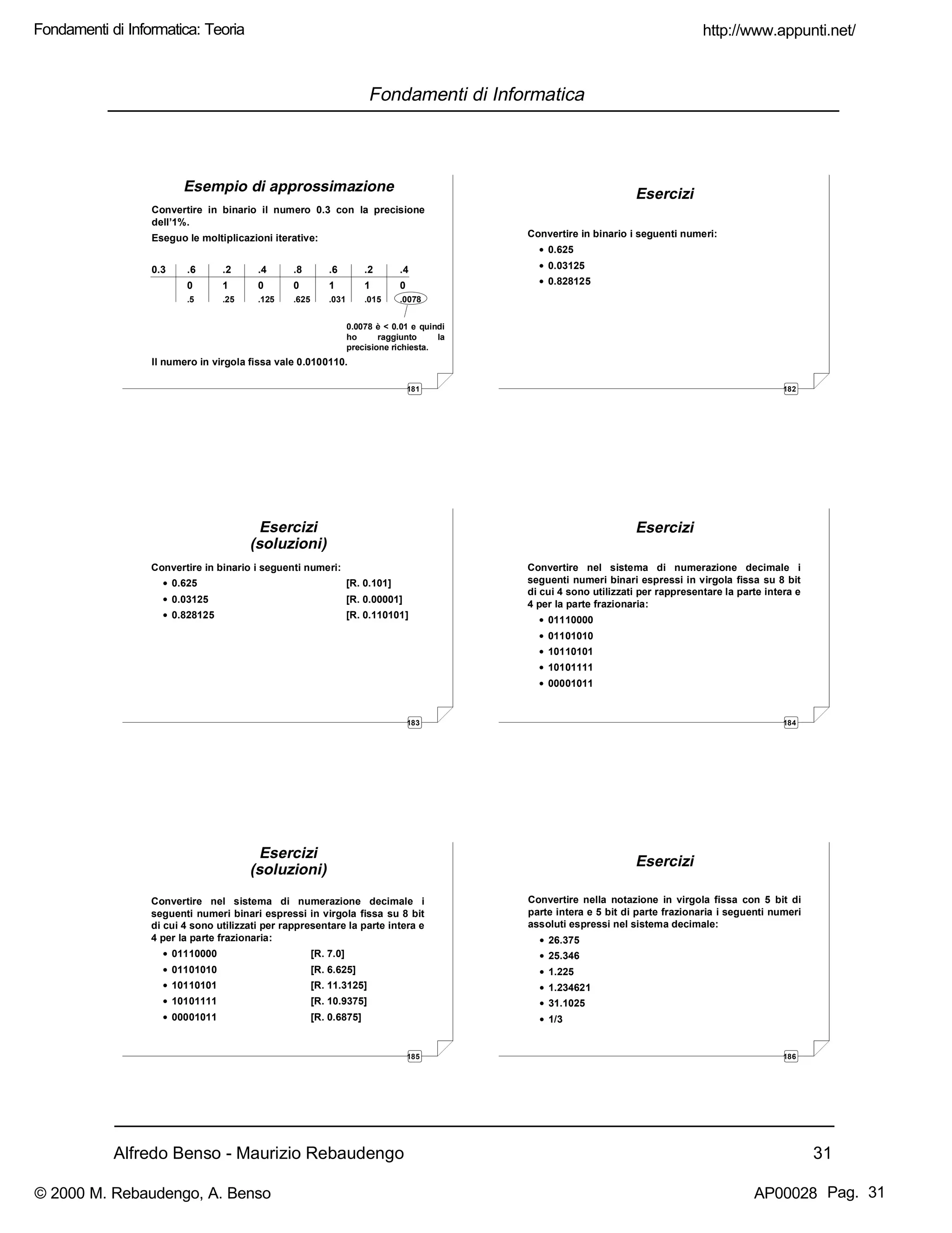 Alfredo Benso - Maurizio Rebaudengo 31
Fondamenti di Informatica
181
Esempio di approssimazione
Convertire in binario il numero 0.3 con la precisione
dell’1%.
Eseguo le moltiplicazioni iterative:
0.3 .6 .2 .4 .8 .6 .2 .4
0 1 0 0 1 1 0
.5 .25 .125 .625 .031 .015 .0078
Il numero in virgola fissa vale 0.0100110.
0.0078 è < 0.01 e quindi
ho raggiunto la
precisione richiesta.
182
Esercizi
Convertire in binario i seguenti numeri:
• 0.625
• 0.03125
• 0.828125
183
Esercizi
(soluzioni)
Convertire in binario i seguenti numeri:
• 0.625 [R. 0.101]
• 0.03125 [R. 0.00001]
• 0.828125 [R. 0.110101]
184
Esercizi
Convertire nel sistema di numerazione decimale i
seguenti numeri binari espressi in virgola fissa su 8 bit
di cui 4 sono utilizzati per rappresentare la parte intera e
4 per la parte frazionaria:
• 01110000
• 01101010
• 10110101
• 10101111
• 00001011
185
Esercizi
(soluzioni)
Convertire nel sistema di numerazione decimale i
seguenti numeri binari espressi in virgola fissa su 8 bit
di cui 4 sono utilizzati per rappresentare la parte intera e
4 per la parte frazionaria:
• 01110000 [R. 7.0]
• 01101010 [R. 6.625]
• 10110101 [R. 11.3125]
• 10101111 [R. 10.9375]
• 00001011 [R. 0.6875]
186
Esercizi
Convertire nella notazione in virgola fissa con 5 bit di
parte intera e 5 bit di parte frazionaria i seguenti numeri
assoluti espressi nel sistema decimale:
• 26.375
• 25.346
• 1.225
• 1.234621
• 31.1025
• 1/3
http://www.appunti.net/
© 2000 M. Rebaudengo, A. Benso AP00028
Fondamenti di Informatica: Teoria
Pag. 31
 