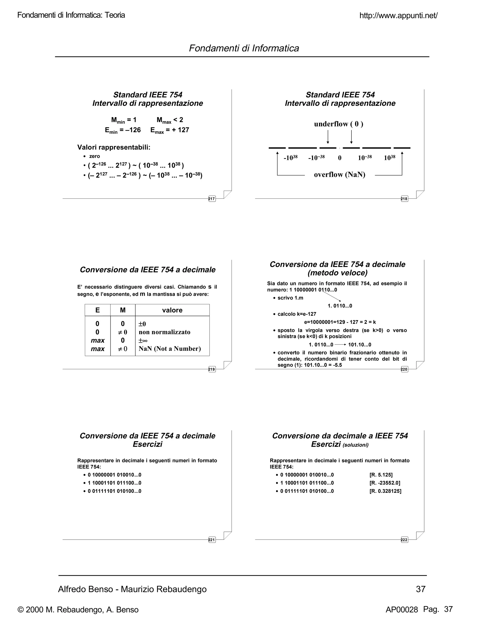 Alfredo Benso - Maurizio Rebaudengo 37
Fondamenti di Informatica
217
Standard IEEE 754
Intervallo di rappresentazione
Mmin = 1 Mmax < 2
Emin = –126 Emax = + 127
Valori rappresentabili:
• zero
• ( 2–126 ... 2127 ) ~ ( 10–38 ... 1038 )
• (– 2127 ... – 2–126 ) ~ (– 1038 ... – 10–38)
218
Standard IEEE 754
Intervallo di rappresentazione
0-1038 -10−−38 10−−38 1038
underflow ( 0 )
overflow (NaN)
219
Conversione da IEEE 754 a decimale
E’ necessario distinguere diversi casi. Chiamando s il
segno, e l’esponente, ed m la mantissa si può avere:
valore
±±0
non normalizzato
±±∞∞
NaN (Not a Number)
0
0
max
max
E
0
≠≠ 0
0
≠≠ 00
M
220
Conversione da IEEE 754 a decimale
(metodo veloce)
Sia dato un numero in formato IEEE 754, ad esempio il
numero: 1 10000001 0110...0
• scrivo 1.m
1. 0110...0
• calcolo k=e-127
e=10000001=129 - 127 = 2 = k
• sposto la virgola verso destra (se k>0) o verso
sinistra (se k<0) di k posizioni
1. 0110...0 101.10...0
• converto il numero binario frazionario ottenuto in
decimale, ricordandomi di tener conto del bit di
segno (1): 101.10...0 = -5.5
221
Conversione da IEEE 754 a decimale
Esercizi
Rappresentare in decimale i seguenti numeri in formato
IEEE 754:
• 0 10000001 010010...0
• 1 10001101 011100...0
• 0 01111101 010100...0
222
Conversione da decimale a IEEE 754
Esercizi (soluzioni)
Rappresentare in decimale i seguenti numeri in formato
IEEE 754:
• 0 10000001 010010...0 [R. 5.125]
• 1 10001101 011100...0 [R. -23552.0]
• 0 01111101 010100...0 [R. 0.328125]
http://www.appunti.net/
© 2000 M. Rebaudengo, A. Benso AP00028
Fondamenti di Informatica: Teoria
Pag. 37
 