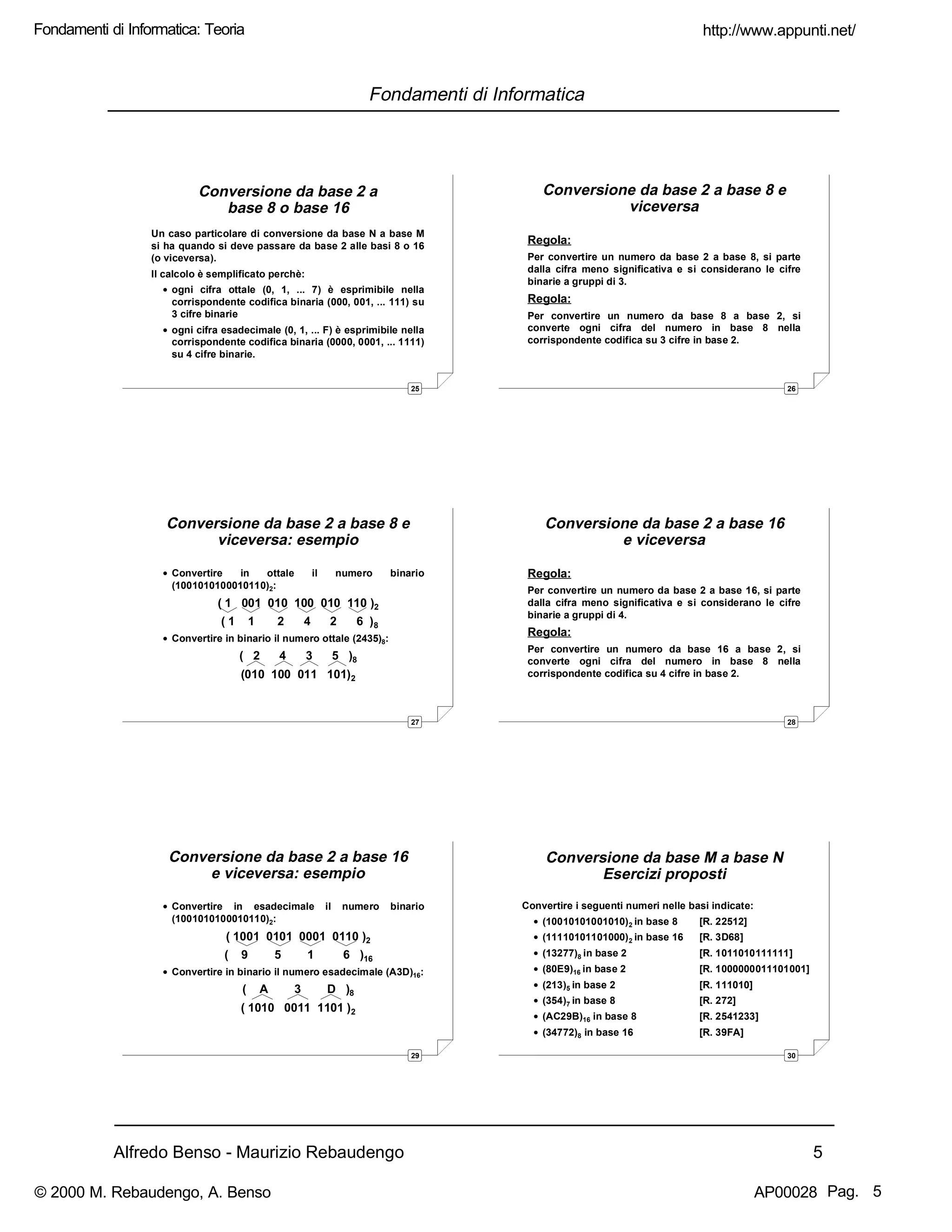Alfredo Benso - Maurizio Rebaudengo 5
Fondamenti di Informatica
25
Conversione da base 2 a
base 8 o base 16
Un caso particolare di conversione da base N a base M
si ha quando si deve passare da base 2 alle basi 8 o 16
(o viceversa).
Il calcolo è semplificato perchè:
• ogni cifra ottale (0, 1, ... 7) è esprimibile nella
corrispondente codifica binaria (000, 001, ... 111) su
3 cifre binarie
• ogni cifra esadecimale (0, 1, ... F) è esprimibile nella
corrispondente codifica binaria (0000, 0001, ... 1111)
su 4 cifre binarie.
26
Conversione da base 2 a base 8 e
viceversa
Regola:
Per convertire un numero da base 2 a base 8, si parte
dalla cifra meno significativa e si considerano le cifre
binarie a gruppi di 3.
Regola:
Per convertire un numero da base 8 a base 2, si
converte ogni cifra del numero in base 8 nella
corrispondente codifica su 3 cifre in base 2.
27
Conversione da base 2 a base 8 e
viceversa: esempio
• Convertire in ottale il numero binario
(1001010100010110)2:
( 1 001 010 100 010 110 )2
( 1 1 2 4 2 6 )8
• Convertire in binario il numero ottale (2435)8:
( 2 4 3 5 )8
(010 100 011 101)2
28
Conversione da base 2 a base 16
e viceversa
Regola:
Per convertire un numero da base 2 a base 16, si parte
dalla cifra meno significativa e si considerano le cifre
binarie a gruppi di 4.
Regola:
Per convertire un numero da base 16 a base 2, si
converte ogni cifra del numero in base 8 nella
corrispondente codifica su 4 cifre in base 2.
29
Conversione da base 2 a base 16
e viceversa: esempio
• Convertire in esadecimale il numero binario
(1001010100010110)2:
( 1001 0101 0001 0110 )2
( 9 5 1 6 )16
• Convertire in binario il numero esadecimale (A3D)16:
( A 3 D )8
( 1010 0011 1101 )2
30
Conversione da base M a base N
Esercizi proposti
Convertire i seguenti numeri nelle basi indicate:
• (10010101001010)2 in base 8 [R. 22512]
• (11110101101000)2 in base 16 [R. 3D68]
• (13277)8 in base 2 [R. 1011010111111]
• (80E9)16 in base 2 [R. 1000000011101001]
• (213)5 in base 2 [R. 111010]
• (354)7 in base 8 [R. 272]
• (AC29B)16 in base 8 [R. 2541233]
• (34772)8 in base 16 [R. 39FA]
http://www.appunti.net/
© 2000 M. Rebaudengo, A. Benso AP00028
Fondamenti di Informatica: Teoria
Pag. 5
 
