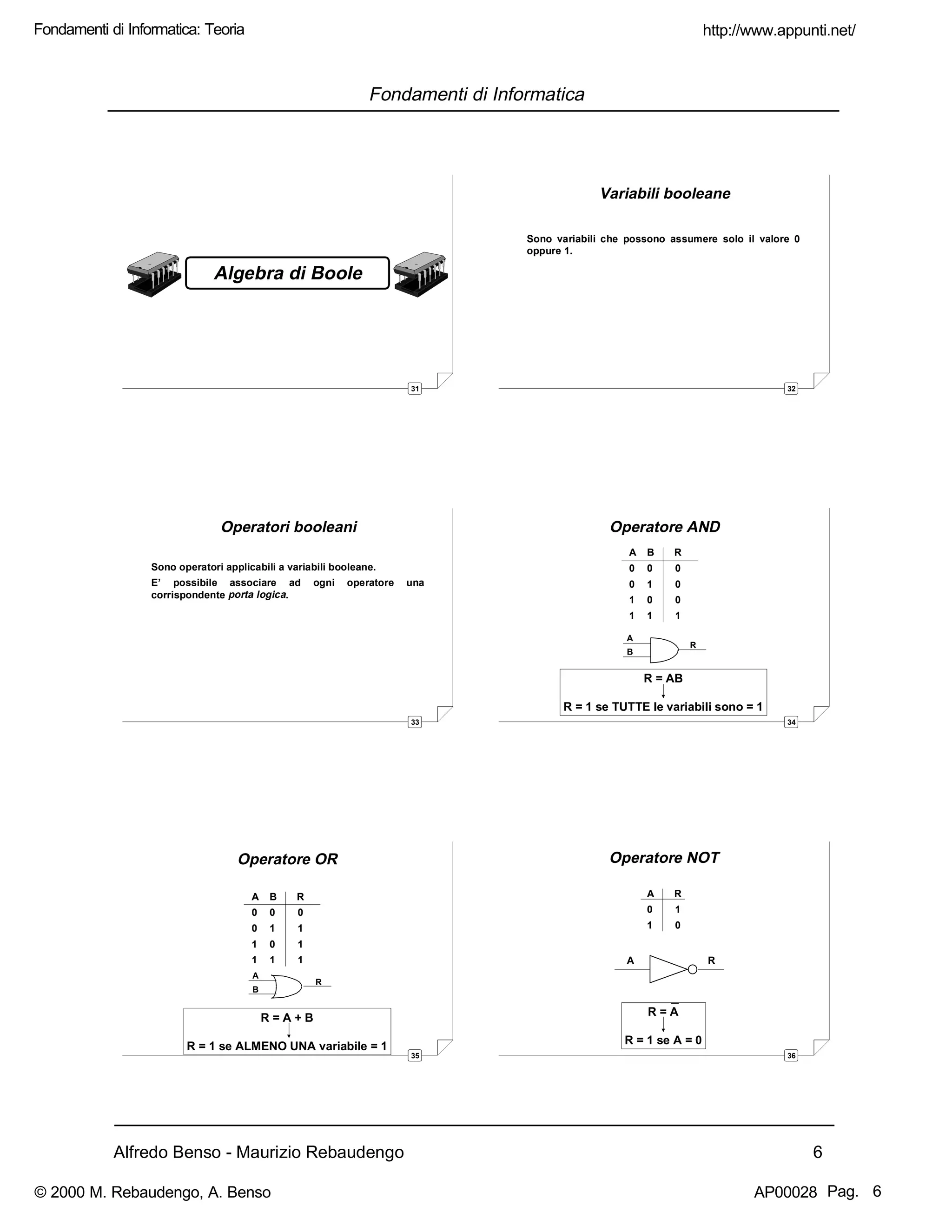 Alfredo Benso - Maurizio Rebaudengo 6
Fondamenti di Informatica
31
Algebra di Boole
32
Variabili booleane
Sono variabili che possono assumere solo il valore 0
oppure 1.
33
Operatori booleani
Sono operatori applicabili a variabili booleane.
E’ possibile associare ad ogni operatore una
corrispondente porta logica.
34
Operatore AND
A
B
R
A B R
0 0 0
0 1 0
1 0 0
1 1 1
R = AB
R = 1 se TUTTE le variabili sono = 1
35
Operatore OR
A
B
R
A B R
0 0 0
0 1 1
1 0 1
1 1 1
R = A + B
R = 1 se ALMENO UNA variabile = 1
36
Operatore NOT
A R
0 1
1 0
A R
R = A
R = 1 se A = 0
http://www.appunti.net/
© 2000 M. Rebaudengo, A. Benso AP00028
Fondamenti di Informatica: Teoria
Pag. 6
 