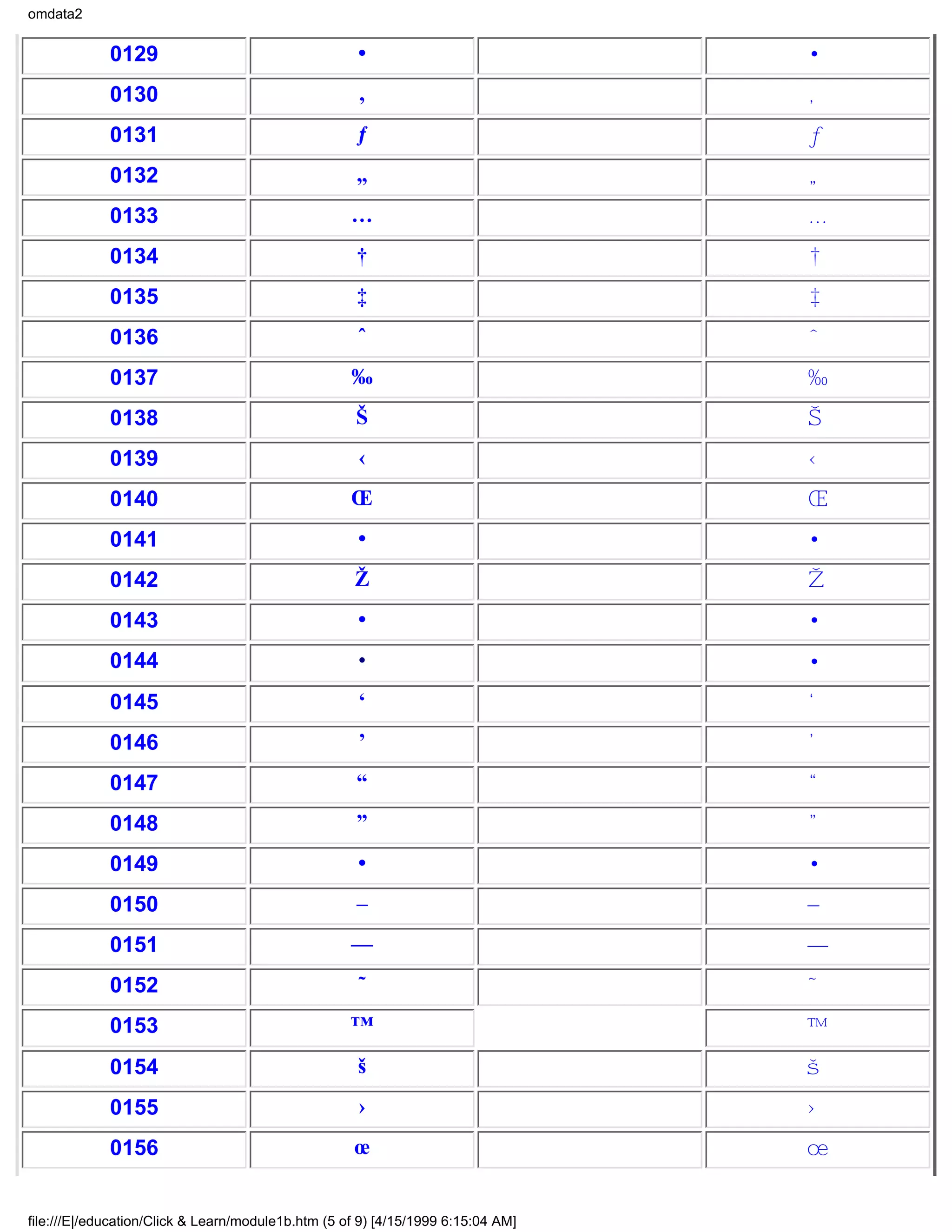 omdata2


             0129                                    •                            •
             0130                                    ‚                            ‚
             0131                                    ƒ                            ƒ
             0132                                    „                            „
             0133                                   …                             …
             0134                                    †                            †
             0135                                    ‡                            ‡
             0136                                    ˆ                            ˆ
             0137                                   ‰                             ‰
             0138                                    Š                            Š
             0139                                    ‹                            ‹
             0140                                   Œ                             Œ
             0141                                    •                            •
             0142                                   Ž                             Ž
             0143                                    •                            •
             0144                                    •                            •
             0145                                    ‘                            ‘
             0146                                    ’                            ’
             0147                                    “                            “
             0148                                    ”                            ”
             0149                                    •                            •
             0150                                    –                            –
             0151                                   —                             —
             0152                                    ˜                            ˜
             0153                                   ™                             ™
             0154                                    š                            š
             0155                                    ›                            ›
             0156                                   œ                             œ


file:///E|/education/Click & Learn/module1b.htm (5 of 9) [4/15/1999 6:15:04 AM]
 