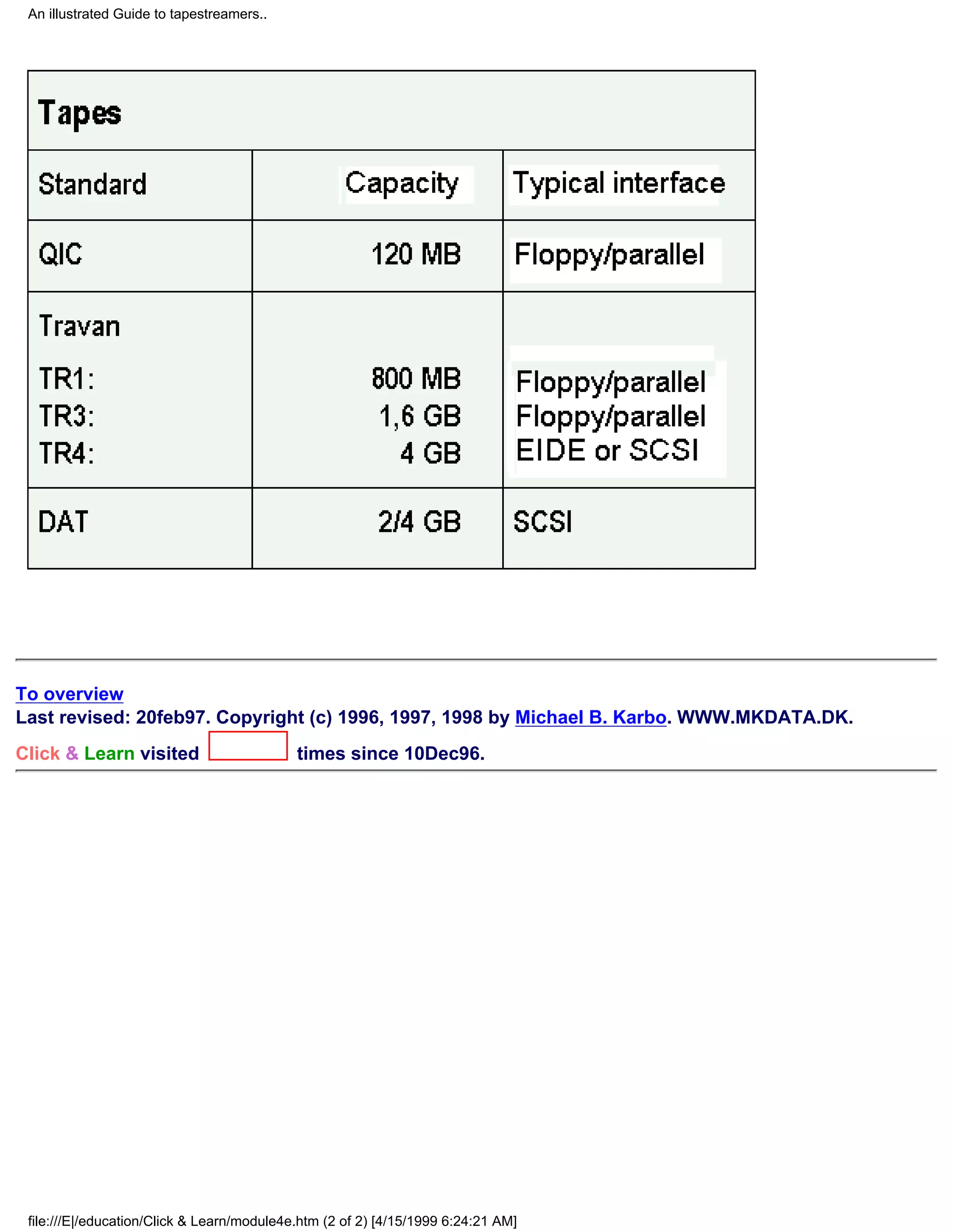 An illustrated Guide to tapestreamers..




To overview
Last revised: 20feb97. Copyright (c) 1996, 1997, 1998 by Michael B. Karbo. WWW.MKDATA.DK.
Click & Learn visited                       times since 10Dec96.




 file:///E|/education/Click & Learn/module4e.htm (2 of 2) [4/15/1999 6:24:21 AM]
 