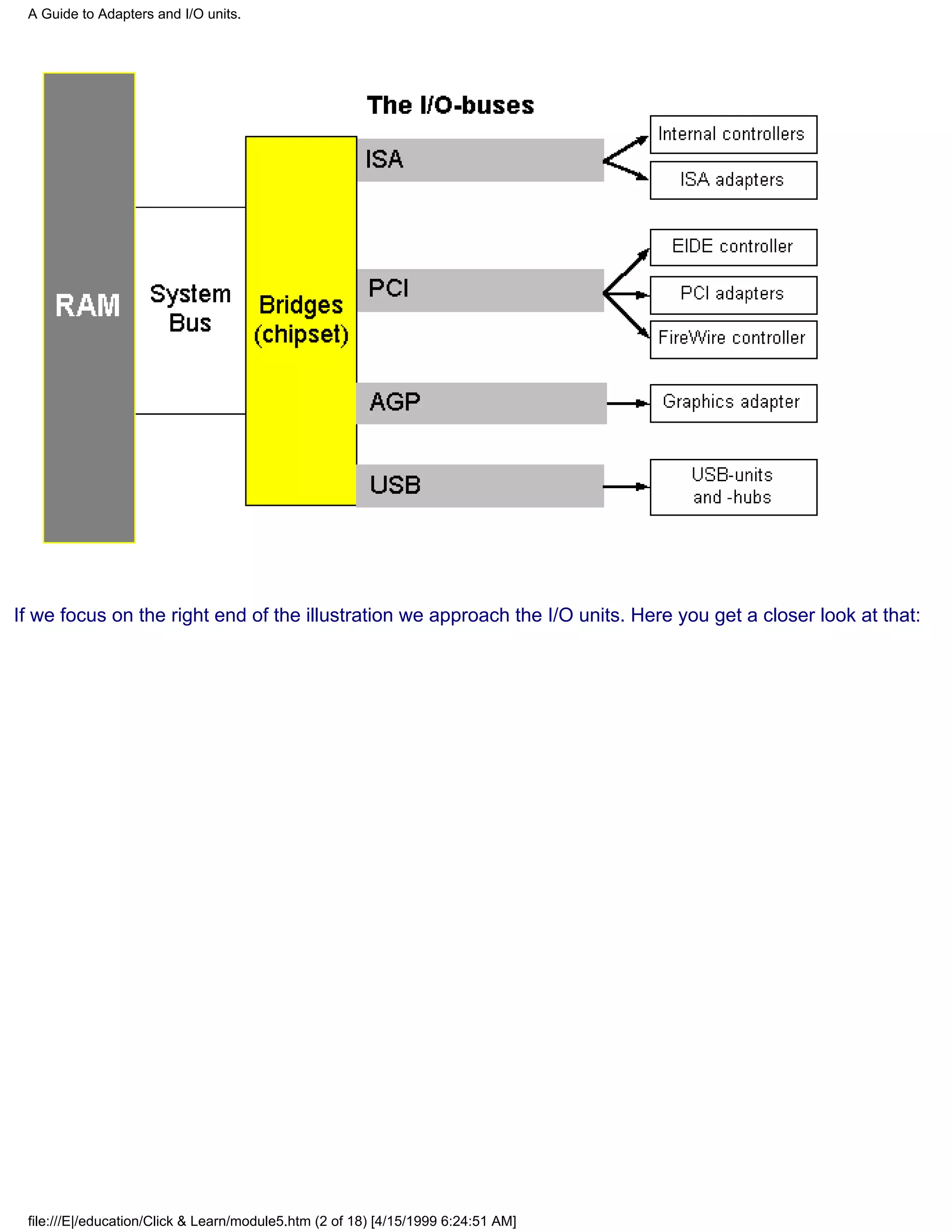 A Guide to Adapters and I/O units.




If we focus on the right end of the illustration we approach the I/O units. Here you get a closer look at that:




 file:///E|/education/Click & Learn/module5.htm (2 of 18) [4/15/1999 6:24:51 AM]
 