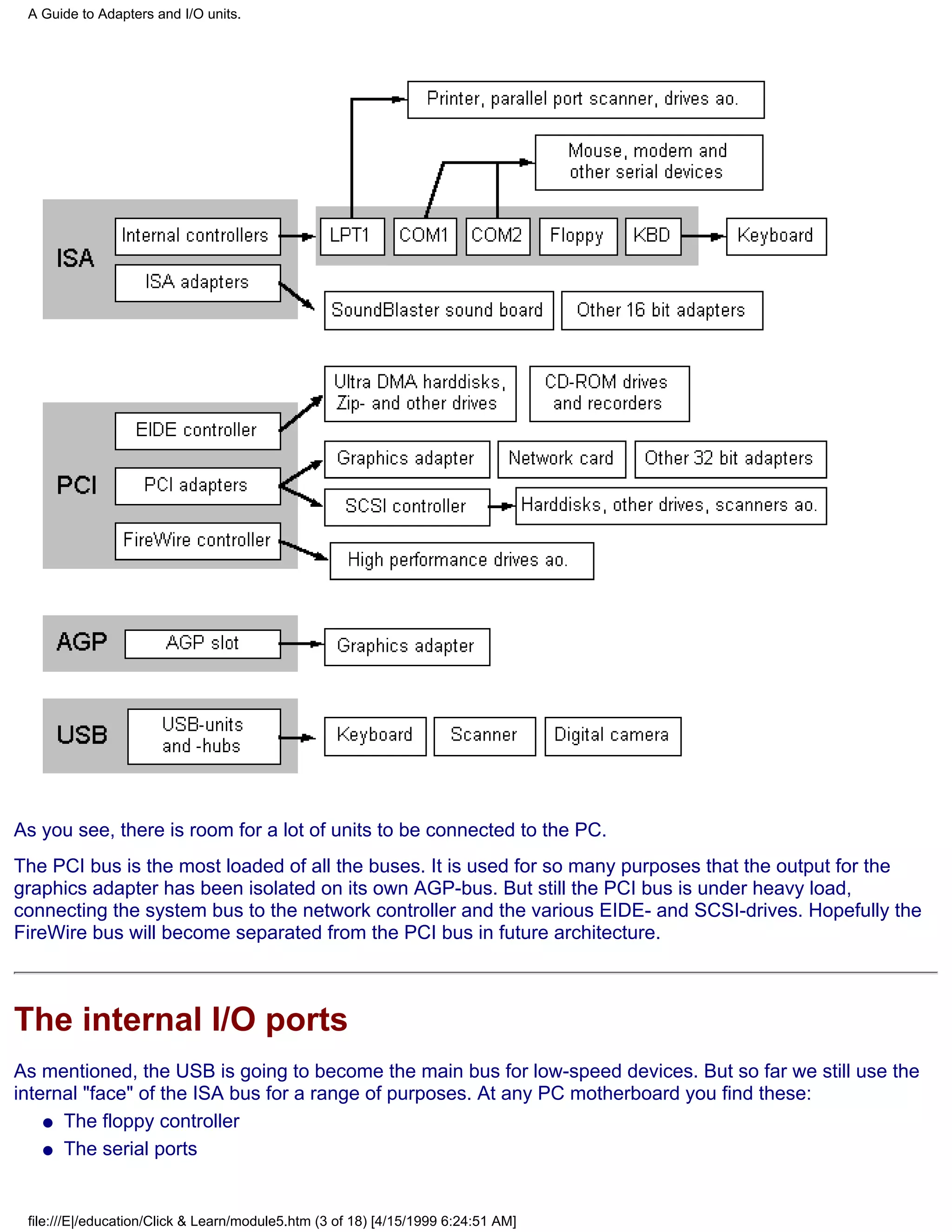 A Guide to Adapters and I/O units.




As you see, there is room for a lot of units to be connected to the PC.
The PCI bus is the most loaded of all the buses. It is used for so many purposes that the output for the
graphics adapter has been isolated on its own AGP-bus. But still the PCI bus is under heavy load,
connecting the system bus to the network controller and the various EIDE- and SCSI-drives. Hopefully the
FireWire bus will become separated from the PCI bus in future architecture.



The internal I/O ports
As mentioned, the USB is going to become the main bus for low-speed devices. But so far we still use the
internal "face" of the ISA bus for a range of purposes. At any PC motherboard you find these:
    q The floppy controller

    q The serial ports




 file:///E|/education/Click & Learn/module5.htm (3 of 18) [4/15/1999 6:24:51 AM]
 