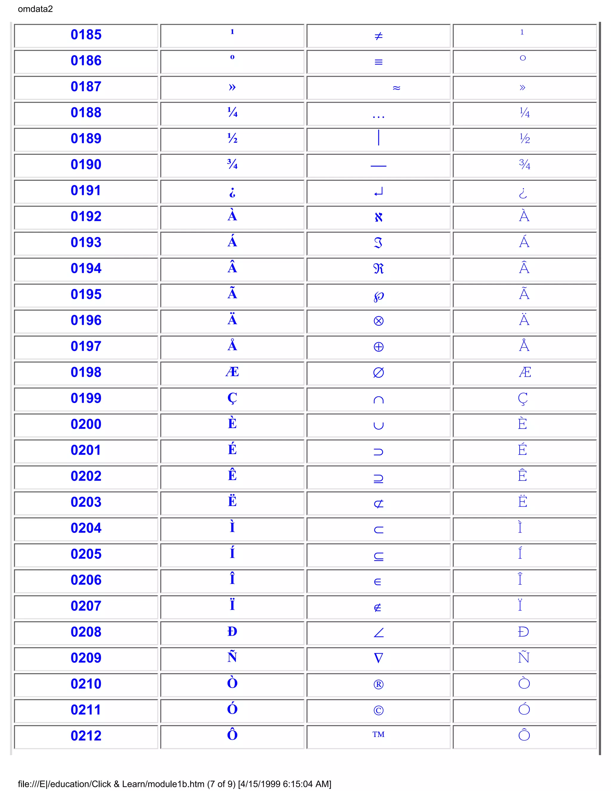omdata2


             0185                                    ¹                            ≠       ¹
             0186                                    º                            ≡       º
             0187                                    »                                ≈   »
             0188                                   ¼                             …       ¼
             0189                                   ½                                    ½
             0190                                   ¾                                    ¾
             0191                                    ¿                            ↵       ¿
             0192                                   À                             ℵ       À
             0193                                   Á                             ℑ       Á
             0194                                   Â                             ℜ       Â
             0195                                   Ã                             ℘       Ã
             0196                                   Ä                             ⊗       Ä
             0197                                   Å                             ⊕       Å
             0198                                   Æ                             ∅       Æ
             0199                                   Ç                             ∩       Ç
             0200                                   È                             ∪       È
             0201                                   É                             ⊃       É
             0202                                   Ê                             ⊇       Ê
             0203                                   Ë                             ⊄       Ë
             0204                                    Ì                            ⊂       Ì
             0205                                    Í                            ⊆       Í
             0206                                    Î                            ∈       Î
             0207                                    Ï                            ∉       Ï
             0208                                   Ð                             ∠       Ð
             0209                                   Ñ                             ∇       Ñ
             0210                                   Ò                             ®       Ò
             0211                                   Ó                             ©       Ó
             0212                                   Ô                             ™       Ô


file:///E|/education/Click & Learn/module1b.htm (7 of 9) [4/15/1999 6:15:04 AM]
 