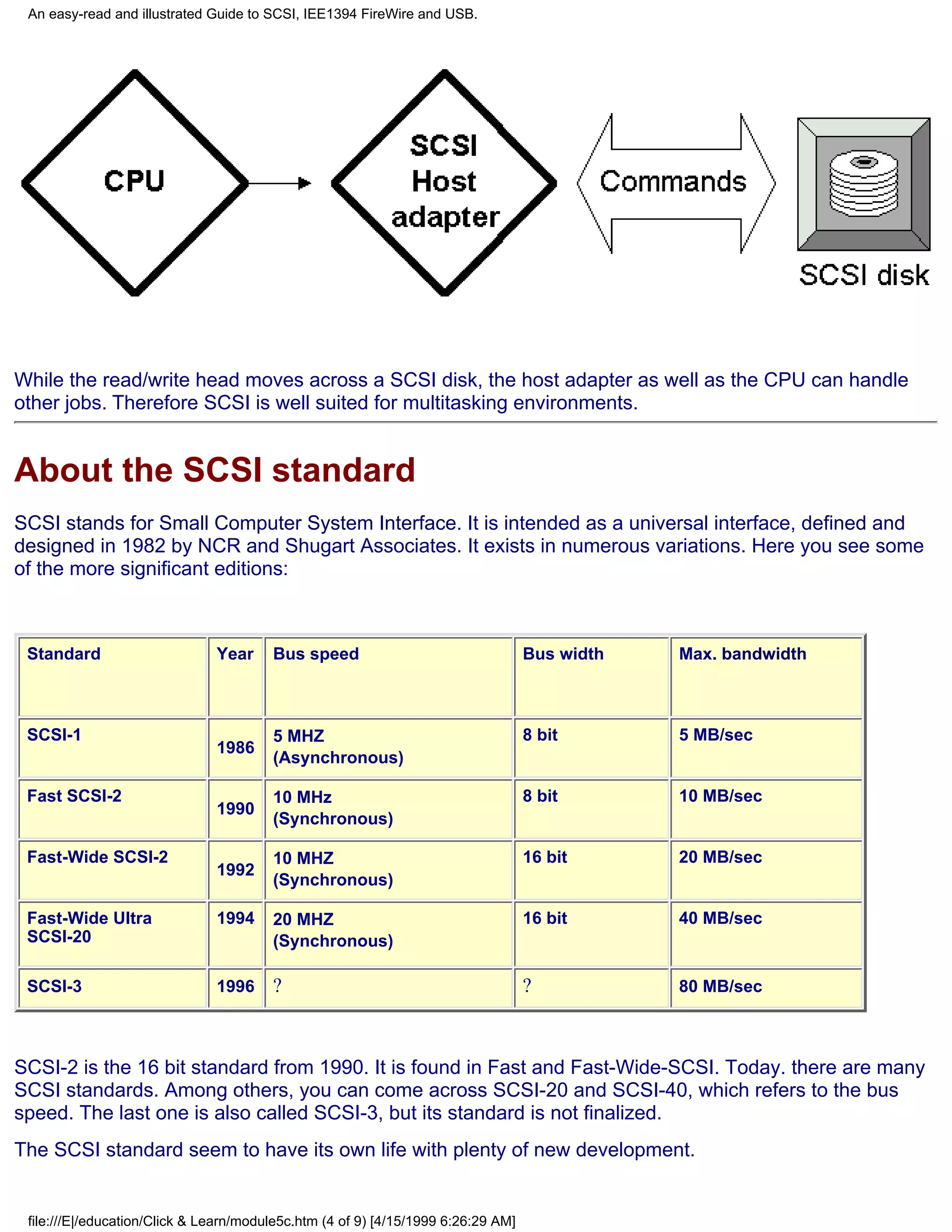 An easy-read and illustrated Guide to SCSI, IEE1394 FireWire and USB.




While the read/write head moves across a SCSI disk, the host adapter as well as the CPU can handle
other jobs. Therefore SCSI is well suited for multitasking environments.


About the SCSI standard
SCSI stands for Small Computer System Interface. It is intended as a universal interface, defined and
designed in 1982 by NCR and Shugart Associates. It exists in numerous variations. Here you see some
of the more significant editions:



 Standard                      Year     Bus speed                                  Bus width   Max. bandwidth



 SCSI-1                                 5 MHZ                                      8 bit       5 MB/sec
                               1986
                                        (Asynchronous)

 Fast SCSI-2                            10 MHz                                     8 bit       10 MB/sec
                               1990
                                        (Synchronous)

 Fast-Wide SCSI-2                       10 MHZ                                     16 bit      20 MB/sec
                               1992
                                        (Synchronous)

 Fast-Wide Ultra               1994     20 MHZ                                     16 bit      40 MB/sec
 SCSI-20                                (Synchronous)

 SCSI-3                        1996     ?                                          ?           80 MB/sec



SCSI-2 is the 16 bit standard from 1990. It is found in Fast and Fast-Wide-SCSI. Today. there are many
SCSI standards. Among others, you can come across SCSI-20 and SCSI-40, which refers to the bus
speed. The last one is also called SCSI-3, but its standard is not finalized.
The SCSI standard seem to have its own life with plenty of new development.


 file:///E|/education/Click & Learn/module5c.htm (4 of 9) [4/15/1999 6:26:29 AM]
 