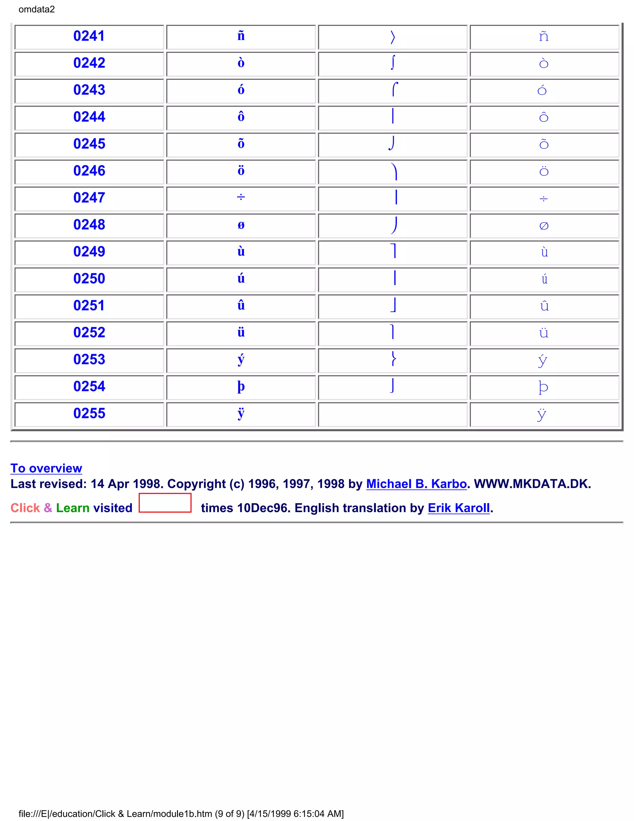 omdata2


              0241                                    ñ                            〉              ñ
              0242                                    ò                            ∫              ò
              0243                                    ó                            ⌠              ó
              0244                                    ô                                          ô
              0245                                    õ                            ⌡              õ
              0246                                    ö                                          ö
              0247                                    ÷                                          ÷
              0248                                    ø                                          ø
              0249                                    ù                                          ù
              0250                                    ú                                          ú
              0251                                    û                                          û
              0252                                    ü                                          ü
              0253                                    ý                                          ý
              0254                                    þ                                          þ
              0255                                    ÿ                                           ÿ


To overview
Last revised: 14 Apr 1998. Copyright (c) 1996, 1997, 1998 by Michael B. Karbo. WWW.MKDATA.DK.
Click & Learn visited                        times 10Dec96. English translation by Erik Karoll.




 file:///E|/education/Click & Learn/module1b.htm (9 of 9) [4/15/1999 6:15:04 AM]
 