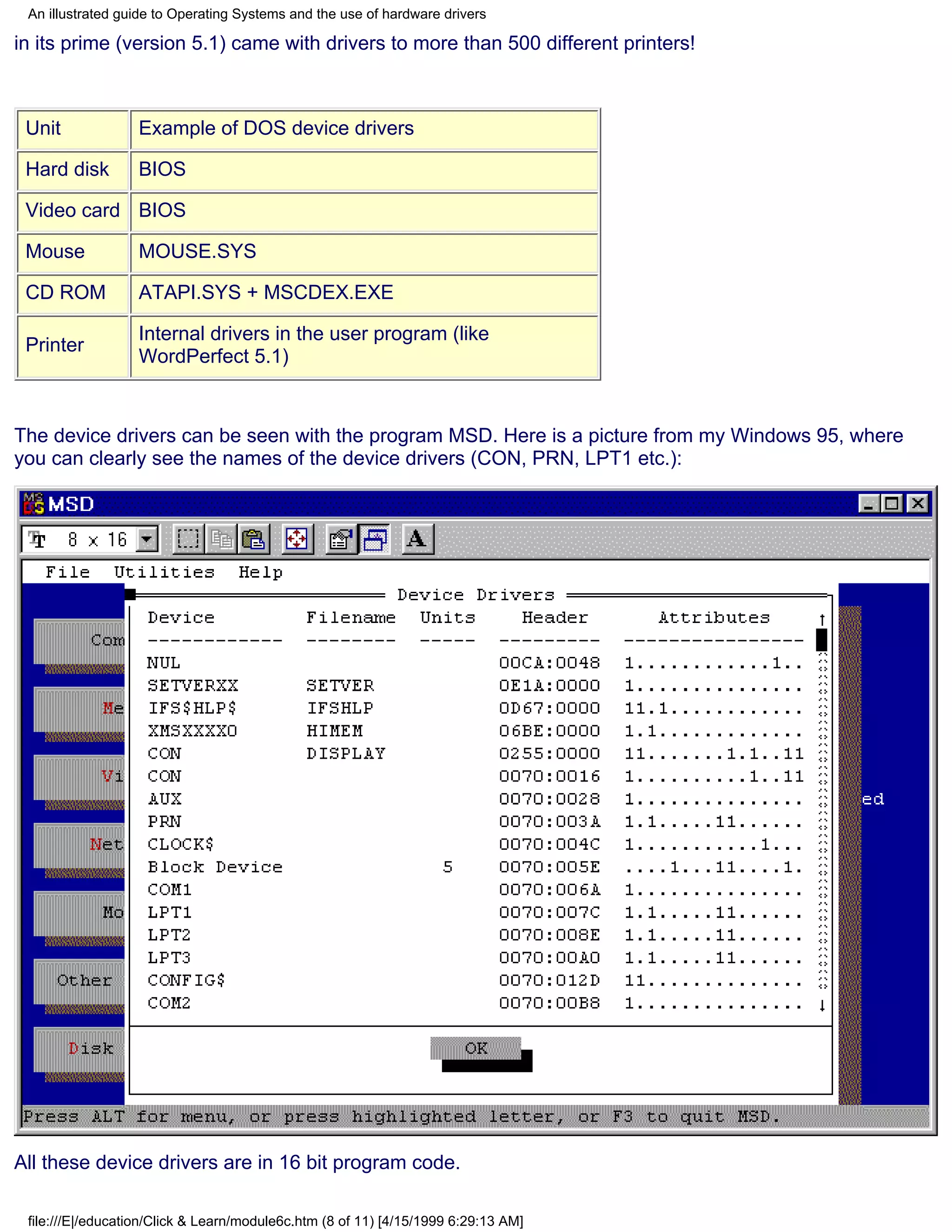 An illustrated guide to Operating Systems and the use of hardware drivers

in its prime (version 5.1) came with drivers to more than 500 different printers!



 Unit             Example of DOS device drivers

 Hard disk        BIOS

 Video card BIOS

 Mouse            MOUSE.SYS

 CD ROM           ATAPI.SYS + MSCDEX.EXE

                  Internal drivers in the user program (like
 Printer
                  WordPerfect 5.1)


The device drivers can be seen with the program MSD. Here is a picture from my Windows 95, where
you can clearly see the names of the device drivers (CON, PRN, LPT1 etc.):




All these device drivers are in 16 bit program code.

 file:///E|/education/Click & Learn/module6c.htm (8 of 11) [4/15/1999 6:29:13 AM]
 