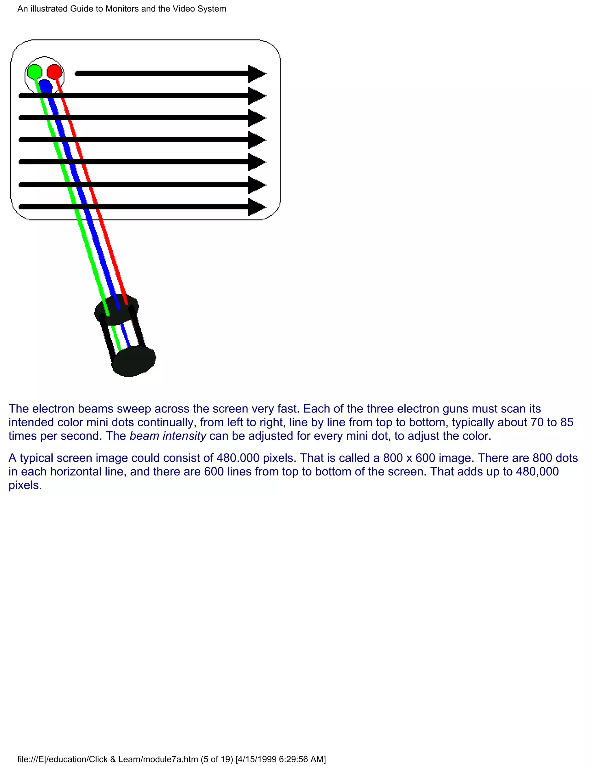An illustrated Guide to Monitors and the Video System




The electron beams sweep across the screen very fast. Each of the three electron guns must scan its
intended color mini dots continually, from left to right, line by line from top to bottom, typically about 70 to 85
times per second. The beam intensity can be adjusted for every mini dot, to adjust the color.
A typical screen image could consist of 480.000 pixels. That is called a 800 x 600 image. There are 800 dots
in each horizontal line, and there are 600 lines from top to bottom of the screen. That adds up to 480,000
pixels.




 file:///E|/education/Click & Learn/module7a.htm (5 of 19) [4/15/1999 6:29:56 AM]
 