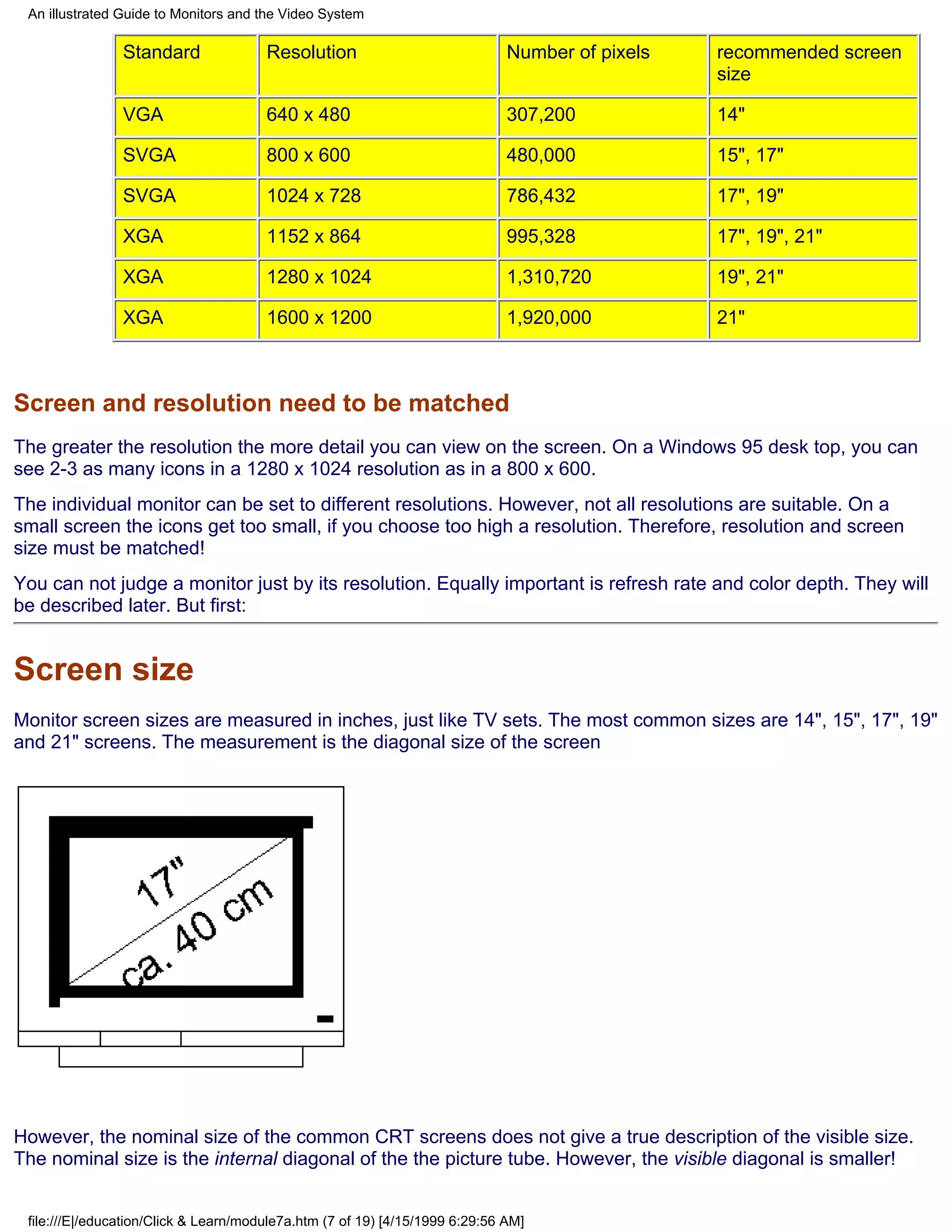An illustrated Guide to Monitors and the Video System

                Standard               Resolution                             Number of pixels   recommended screen
                                                                                                 size

                VGA                    640 x 480                              307,200            14"

                SVGA                   800 x 600                              480,000            15", 17"

                SVGA                   1024 x 728                             786,432            17", 19"

                XGA                    1152 x 864                             995,328            17", 19", 21"

                XGA                    1280 x 1024                            1,310,720          19", 21"

                XGA                    1600 x 1200                            1,920,000          21"



Screen and resolution need to be matched
The greater the resolution the more detail you can view on the screen. On a Windows 95 desk top, you can
see 2-3 as many icons in a 1280 x 1024 resolution as in a 800 x 600.
The individual monitor can be set to different resolutions. However, not all resolutions are suitable. On a
small screen the icons get too small, if you choose too high a resolution. Therefore, resolution and screen
size must be matched!
You can not judge a monitor just by its resolution. Equally important is refresh rate and color depth. They will
be described later. But first:


Screen size
Monitor screen sizes are measured in inches, just like TV sets. The most common sizes are 14", 15", 17", 19"
and 21" screens. The measurement is the diagonal size of the screen




However, the nominal size of the common CRT screens does not give a true description of the visible size.
The nominal size is the internal diagonal of the the picture tube. However, the visible diagonal is smaller!


 file:///E|/education/Click & Learn/module7a.htm (7 of 19) [4/15/1999 6:29:56 AM]
 