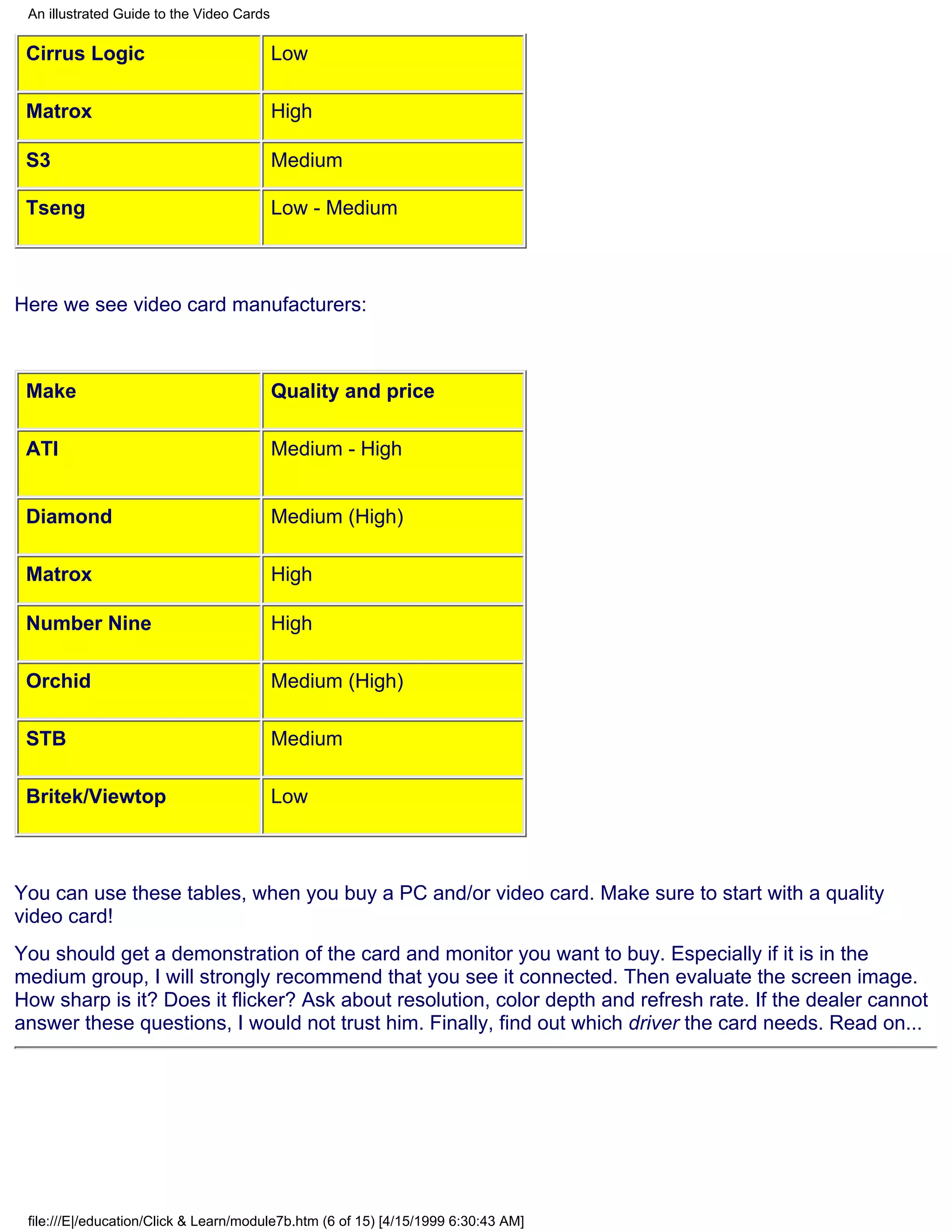 An illustrated Guide to the Video Cards

 Cirrus Logic                              Low

 Matrox                                    High

 S3                                        Medium

 Tseng                                     Low - Medium



Here we see video card manufacturers:



 Make                                      Quality and price

 ATI                                       Medium - High


 Diamond                                   Medium (High)

 Matrox                                    High

 Number Nine                               High

 Orchid                                    Medium (High)

 STB                                       Medium

 Britek/Viewtop                            Low



You can use these tables, when you buy a PC and/or video card. Make sure to start with a quality
video card!
You should get a demonstration of the card and monitor you want to buy. Especially if it is in the
medium group, I will strongly recommend that you see it connected. Then evaluate the screen image.
How sharp is it? Does it flicker? Ask about resolution, color depth and refresh rate. If the dealer cannot
answer these questions, I would not trust him. Finally, find out which driver the card needs. Read on...




 file:///E|/education/Click & Learn/module7b.htm (6 of 15) [4/15/1999 6:30:43 AM]
 