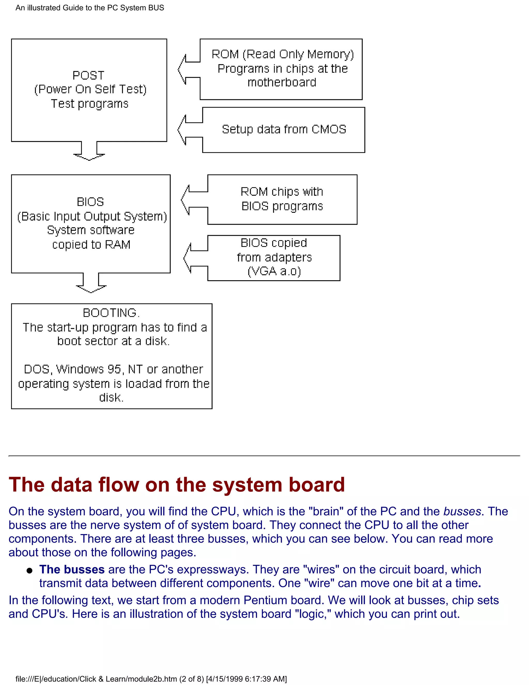An illustrated Guide to the PC System BUS




The data flow on the system board
On the system board, you will find the CPU, which is the "brain" of the PC and the busses. The
busses are the nerve system of of system board. They connect the CPU to all the other
components. There are at least three busses, which you can see below. You can read more
about those on the following pages.
    q The busses are the PC's expressways. They are "wires" on the circuit board, which
      transmit data between different components. One "wire" can move one bit at a time.
In the following text, we start from a modern Pentium board. We will look at busses, chip sets
and CPU's. Here is an illustration of the system board "logic," which you can print out.




 file:///E|/education/Click & Learn/module2b.htm (2 of 8) [4/15/1999 6:17:39 AM]
 