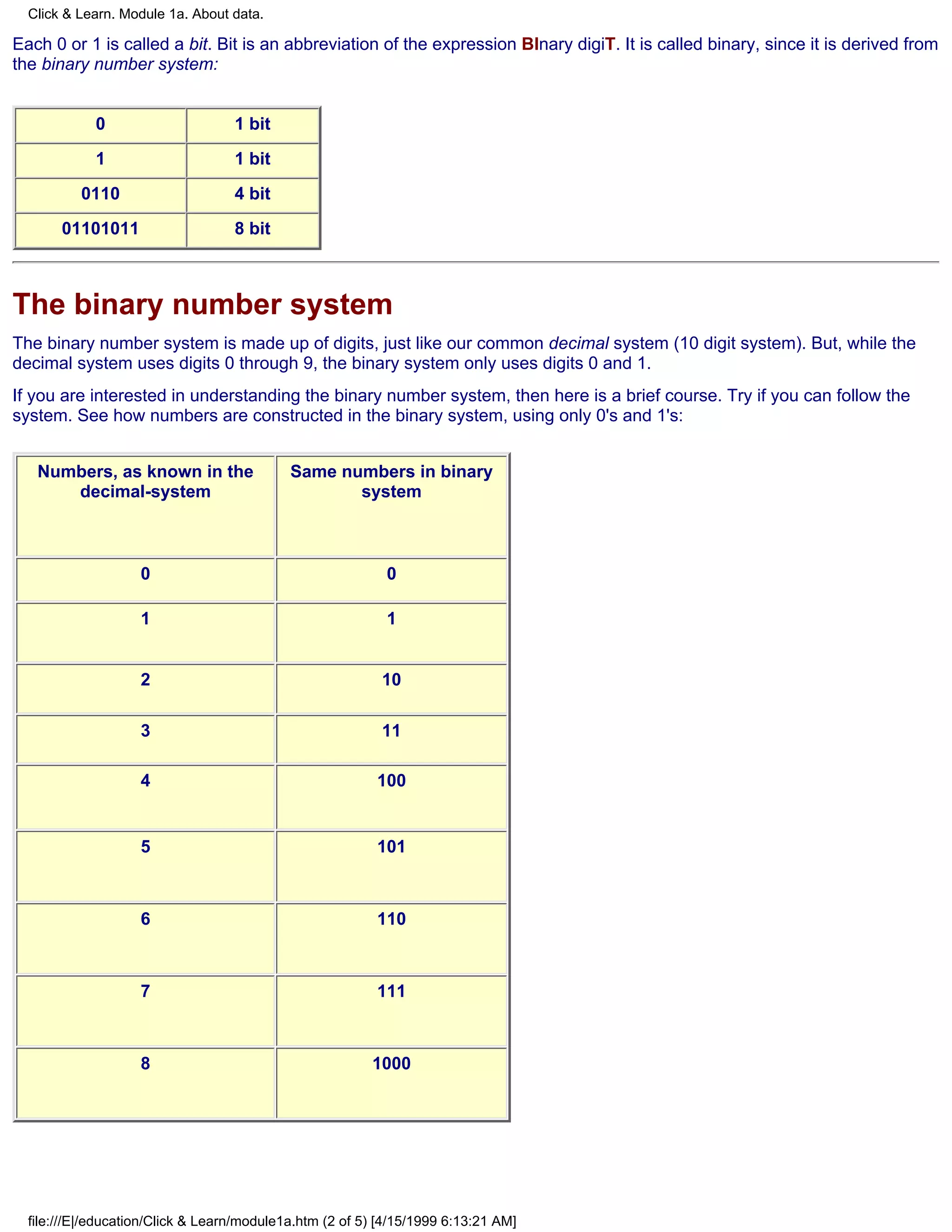 Click & Learn. Module 1a. About data.

Each 0 or 1 is called a bit. Bit is an abbreviation of the expression BInary digiT. It is called binary, since it is derived from
the binary number system:


            0                      1 bit
            1                      1 bit
          0110                     4 bit

       01101011                    8 bit



The binary number system
The binary number system is made up of digits, just like our common decimal system (10 digit system). But, while the
decimal system uses digits 0 through 9, the binary system only uses digits 0 and 1.
If you are interested in understanding the binary number system, then here is a brief course. Try if you can follow the
system. See how numbers are constructed in the binary system, using only 0's and 1's:


   Numbers, as known in the                 Same numbers in binary
      decimal-system                               system



                    0                                       0

                    1                                       1


                    2                                      10

                    3                                      11

                    4                                     100


                    5                                     101



                    6                                     110



                    7                                     111



                    8                                    1000




  file:///E|/education/Click & Learn/module1a.htm (2 of 5) [4/15/1999 6:13:21 AM]
 
