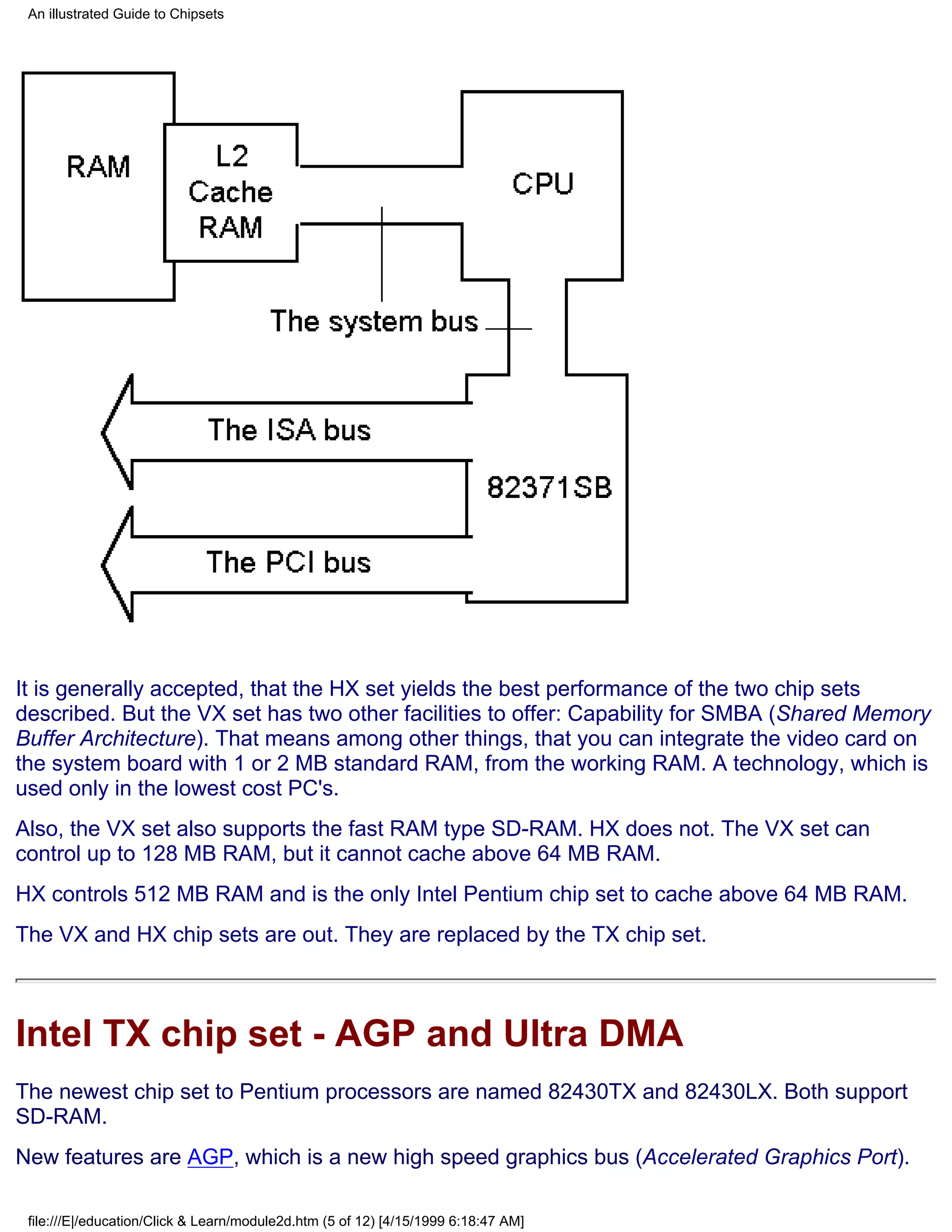 An illustrated Guide to Chipsets




It is generally accepted, that the HX set yields the best performance of the two chip sets
described. But the VX set has two other facilities to offer: Capability for SMBA (Shared Memory
Buffer Architecture). That means among other things, that you can integrate the video card on
the system board with 1 or 2 MB standard RAM, from the working RAM. A technology, which is
used only in the lowest cost PC's.
Also, the VX set also supports the fast RAM type SD-RAM. HX does not. The VX set can
control up to 128 MB RAM, but it cannot cache above 64 MB RAM.
HX controls 512 MB RAM and is the only Intel Pentium chip set to cache above 64 MB RAM.
The VX and HX chip sets are out. They are replaced by the TX chip set.



Intel TX chip set - AGP and Ultra DMA
The newest chip set to Pentium processors are named 82430TX and 82430LX. Both support
SD-RAM.
New features are AGP, which is a new high speed graphics bus (Accelerated Graphics Port).

 file:///E|/education/Click & Learn/module2d.htm (5 of 12) [4/15/1999 6:18:47 AM]
 
