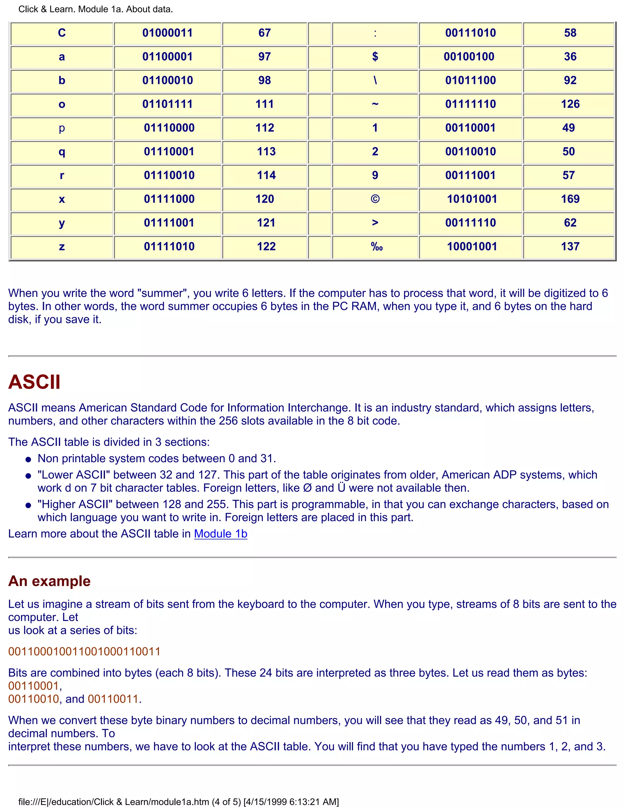 Click & Learn. Module 1a. About data.

           C                    01000011                     67                     :   00111010                58

           a                    01100001                     97                     $   00100100                36

           b                    01100010                     98                        01011100                92

           o                    01101111                    111                     ~   01111110                126

           p                    01110000                    112                     1   00110001                49

           q                    01110001                    113                     2   00110010                50

            r                   01110010                    114                     9   00111001                57

           x                    01111000                    120                     ©    10101001               169

           y                    01111001                    121                     >   00111110                62

            z                   01111010                    122                     ‰    10001001               137



When you write the word "summer", you write 6 letters. If the computer has to process that word, it will be digitized to 6
bytes. In other words, the word summer occupies 6 bytes in the PC RAM, when you type it, and 6 bytes on the hard
disk, if you save it.




ASCII
ASCII means American Standard Code for Information Interchange. It is an industry standard, which assigns letters,
numbers, and other characters within the 256 slots available in the 8 bit code.
The ASCII table is divided in 3 sections:
   q Non printable system codes between 0 and 31.

   q "Lower ASCII" between 32 and 127. This part of the table originates from older, American ADP systems, which
     work d on 7 bit character tables. Foreign letters, like Ø and Ü were not available then.
   q "Higher ASCII" between 128 and 255. This part is programmable, in that you can exchange characters, based on
     which language you want to write in. Foreign letters are placed in this part.
Learn more about the ASCII table in Module 1b



An example
Let us imagine a stream of bits sent from the keyboard to the computer. When you type, streams of 8 bits are sent to the
computer. Let
us look at a series of bits:
001100010011001000110011
Bits are combined into bytes (each 8 bits). These 24 bits are interpreted as three bytes. Let us read them as bytes:
00110001,
00110010, and 00110011.
When we convert these byte binary numbers to decimal numbers, you will see that they read as 49, 50, and 51 in
decimal numbers. To
interpret these numbers, we have to look at the ASCII table. You will find that you have typed the numbers 1, 2, and 3.



  file:///E|/education/Click & Learn/module1a.htm (4 of 5) [4/15/1999 6:13:21 AM]
 