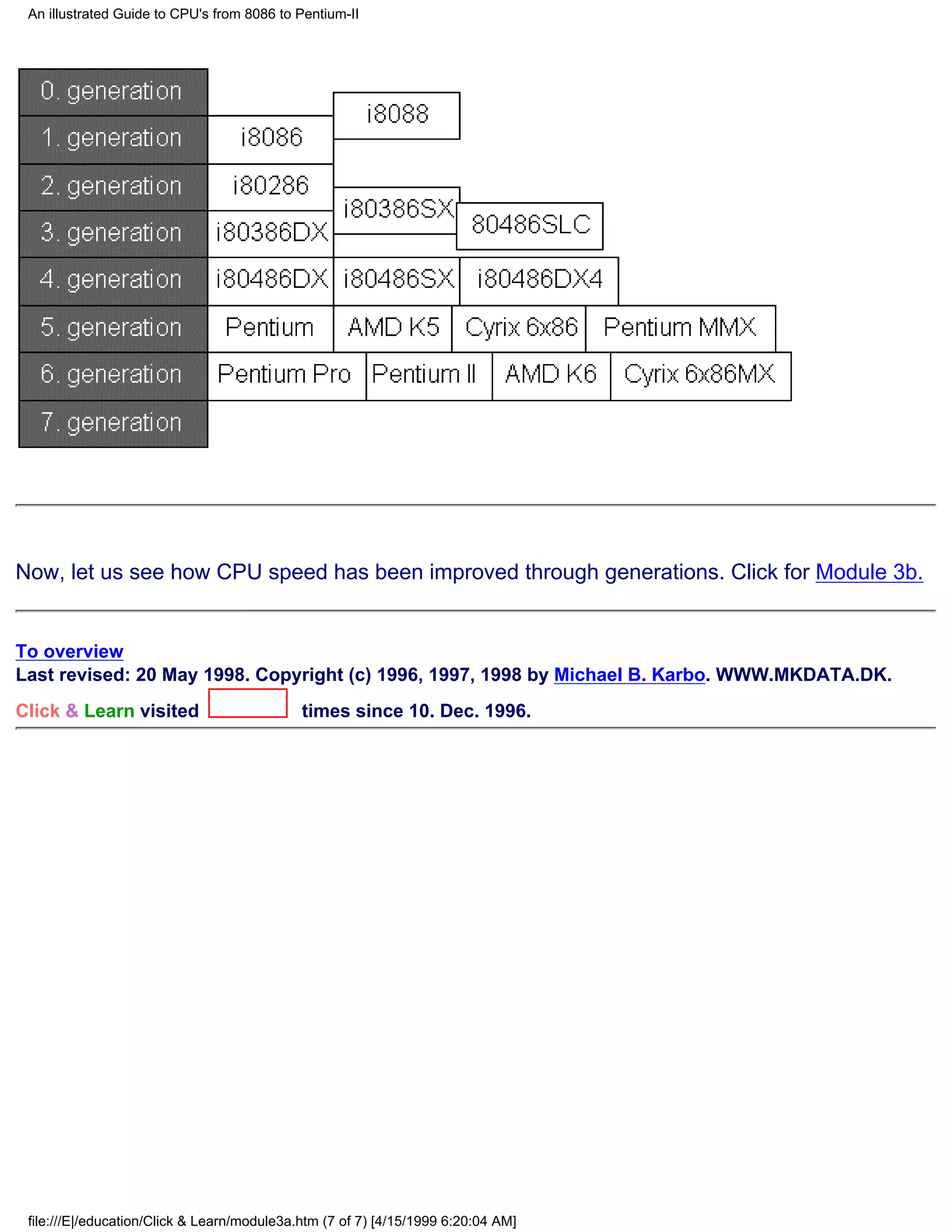 An illustrated Guide to CPU's from 8086 to Pentium-II




Now, let us see how CPU speed has been improved through generations. Click for Module 3b.


To overview
Last revised: 20 May 1998. Copyright (c) 1996, 1997, 1998 by Michael B. Karbo. WWW.MKDATA.DK.
Click & Learn visited                        times since 10. Dec. 1996.




 file:///E|/education/Click & Learn/module3a.htm (7 of 7) [4/15/1999 6:20:04 AM]
 