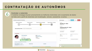 Contratar o motorista
O sistema consegue buscar precisamente os melhores motoristas com cruzamento de dados
do frete com o perfil do motorista com localização, veículo, acessórios e outros.
C O N T R A T A Ç Ã O D E A U T O N Ô M O S
 
