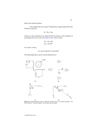 200
© 2000 CRC Press LLC
taken as the reference phasor.
The resultant flux φP at a point P displaced by a spatial angle θ from the
reference is given by
PB
PA
P φ
φ
φ +
=
where φPA is the component of φA along the OP axis and φPB is the component of
φB along the OP axis, as shown in Figure 6.6(D). Here we have
θ
φ
φ
θ
φ
φ
sin
cos
B
PB
A
PA
=
=
As a result, we have
)
sin
sin
cos
(cos θ
ω
θ
ω
φ
φ t
t
M
P +
=
The relationship above can be written alternatively as
Figure 6.6 Rotating magnetic field in a balanced two-phase stator: (A) winding schematic; (B)
flux orientation; (C) phasor diagram; and (D) space phasor diagram.
 