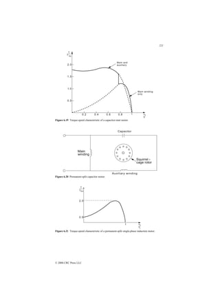 221
© 2000 CRC Press LLC
Figure 6.19 Torque-speed characteristic of a capacitor-start motor.
Figure 6.20 Permanent-split capacitor motor.
Figure 6.21 Torque-speed characteristic of a permanent-split single-phase induction motor.
 