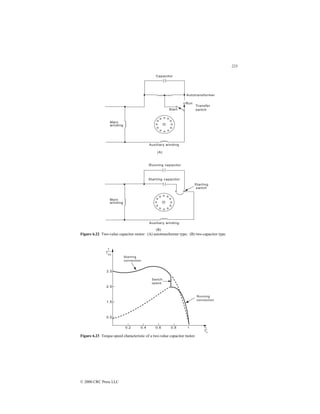 223
© 2000 CRC Press LLC
Figure 6.22 Two-value capacitor motor: (A) autotransformer type; (B) two-capacitor type.
Figure 6.23 Torque-speed characteristic of a two-value capacitor motor.
 