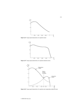 224
© 2000 CRC Press LLC
Figure 6.24 Torque-speed characteristic of a repulsion motor.
Figure 6.25 Torque-speed characteristic of a repulsion-induction motor.
Figure 6.26 Torque-speed characteristic of a repulsion-start single-phase induction motor.
 