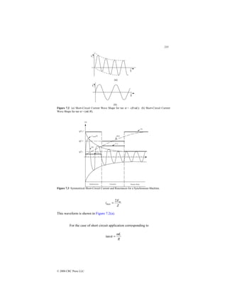 233
© 2000 CRC Press LLC
Figure 7.2 (a) Short-Circuit Current Wave Shape for tan α = -(R/ωL); (b) Short-Circuit Current
Wave Shape for tan α = (ωL/R).
Figure 7.3 Symmetrical Short-Circuit Current and Reactances for a Synchronous Machine.
Z
E
i m
max
2
=
This waveform is shown in Figure 7.2(a).
For the case of short circuit application corresponding to
R
L
ω
α =
tan
 