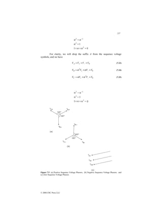 237
© 2000 CRC Press LLC
0
1
1
2
3
1
2
=
+
+
=
= −
α
α
α
α
α
For clarity, we will drop the suffix A from the sequence voltage
symbols, and we have
0
V
V
V
VA +
+
= −
+ (7.23)
0
2
V
V
V
VB +
+
= −
+ α
α (7.24)
0
2
V
V
V
VC +
+
= −
+ α
α (7.25)
Figure 7.5 (a) Positive Sequence Voltage Phasors; (b) Negative Sequence Voltage Phasors; and
(c) Zero Sequence Voltage Phasors.
 
