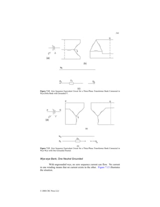 244
© 2000 CRC Press LLC
Figure 7.12 Zero Sequence Equivalent Circuit for a Three-Phase Transformer Bank Connected in
Wye-Delta Bank with Grounded Y.
Figure 7.13 Zero Sequence Equivalent Circuit for a Three-Phase Transformer Bank Connected in
Wye-Wye with One Grounded Neutral.
Wye-wye Bank, One Neutral Grounded
With ungrounded wye, no zero sequence current can flow. No current
in one winding means that no current exists in the other. Figure 7.13 illustrates
the situation.
 