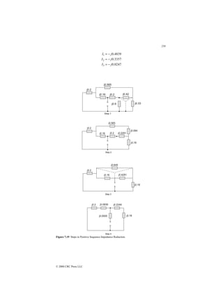 250
© 2000 CRC Press LLC
0247
.
0
3357
.
0
4839
.
0
3
2
1
j
I
j
I
j
I
−
=
−
=
−
=
Figure 7.19 Steps in Positive Sequence Impedance Reduction.
 