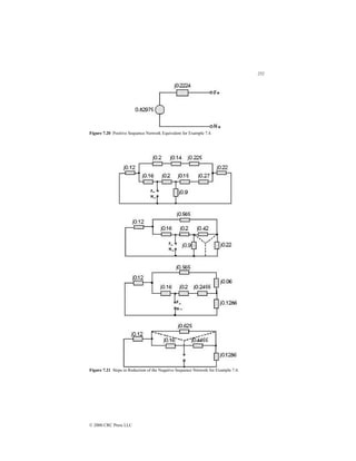 252
© 2000 CRC Press LLC
Figure 7.20 Positive Sequence Network Equivalent for Example 7.4.
Figure 7.21 Steps in Reduction of the Negative Sequence Network for Example 7.4.
 