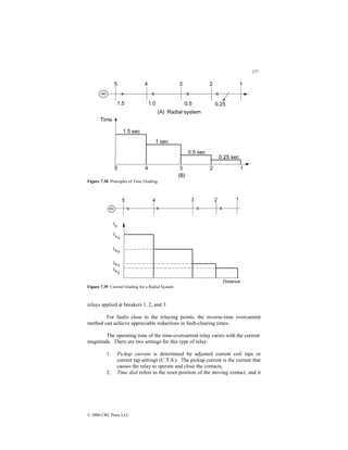 277
© 2000 CRC Press LLC
Figure 7.38 Principles of Time Grading.
Figure 7.39 Current Grading for a Radial System.
relays applied at breakers 1, 2, and 3.
For faults close to the relaying points, the inverse-time overcurrent
method can achieve appreciable reductions in fault-clearing times.
The operating time of the time-overcurrent relay varies with the current
magnitude. There are two settings for this type of relay:
1. Pickup current is determined by adjusted current coil taps or
current tap settings (C.T.S.). The pickup current is the current that
causes the relay to operate and close the contacts.
2. Time dial refers to the reset position of the moving contact, and it
 