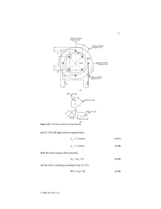 53
© 2000 CRC Press LLC
Figure 2.28 Two-Phase Smooth Air-Gap Machine.
and (2.118) still apply and are repeated here:
t
I
i s
s
s
a ω
cos
= (2.127)
t
I
i s
s
s
b ω
sin
= (2.128)
With the rotor circuits short-circuited,
0
=
= br
ar υ
υ (2.129)
and the rotor is running according to Eq. (2.121):
0
)
( θ
ω
θ +
= t
t m (2.130)
 