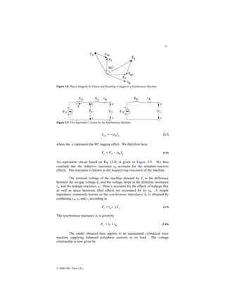 75
© 2000 CRC Press LLC
Figure 3.8 Phasor Diagram for Fluxes and Resulting Voltages in a Synchronous Machine.
Figure 3.9 Two Equivalent Circuits for the Synchronous Machine.
a
ar I
jx
E φ
−
= (3.7)
where the –j represents the 90° lagging effect. We therefore have
a
f
r I
jx
E
E φ
−
= (3.8)
An equivalent circuit based on Eq. (3.8) is given in Figure 3.9. We thus
conclude that the inductive reactance xφ accounts for the armature-reaction
effects. This reactance is known as the magnetizing reactance of the machine.
The terminal voltage of the machine denoted by Vt is the difference
between the air-gap voltage Er and the voltage drops in the armature resistance
ra, and the leakage-reactance xl. Here xl accounts for the effects of leakage flux
as well as space harmonic filed effects not accounted for by xφ. A simple
impedance commonly known as the synchronous impedance Zs is obtained by
combining xφ, xl, and ra according to
s
a
s jX
r
Z +
= (3.9)
The synchronous reactance Xs is given by
φ
x
x
X l
s +
= (3.10)
The model obtained here applies to an unsaturated cylindrical rotor
machine supplying balanced polyphase currents to its load. The voltage
relationship is now given by
 
