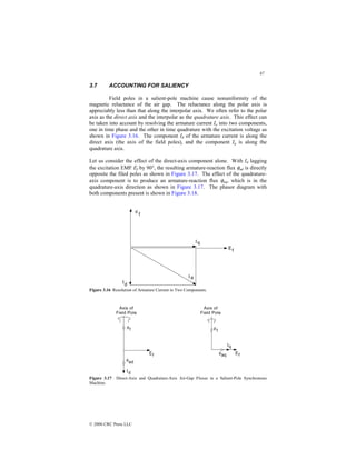 87
© 2000 CRC Press LLC
3.7 ACCOUNTING FOR SALIENCY
Field poles in a salient-pole machine cause nonuniformity of the
magnetic reluctance of the air gap. The reluctance along the polar axis is
appreciably less than that along the interpolar axis. We often refer to the polar
axis as the direct axis and the interpolar as the quadrature axis. This effect can
be taken into account by resolving the armature current Ia into two components,
one in time phase and the other in time quadrature with the excitation voltage as
shown in Figure 3.16. The component Id of the armature current is along the
direct axis (the axis of the field poles), and the component Iq is along the
quadrature axis.
Let us consider the effect of the direct-axis component alone. With Id lagging
the excitation EMF Ef by 90°, the resulting armature-reaction flux φad is directly
opposite the filed poles as shown in Figure 3.17. The effect of the quadrature-
axis component is to produce an armature-reaction flux φaq, which is in the
quadrature-axis direction as shown in Figure 3.17. The phasor diagram with
both components present is shown in Figure 3.18.
Figure 3.16 Resolution of Armature Current in Two Components.
Figure 3.17 Direct-Axis and Quadrature-Axis Air-Gap Fluxes in a Salient-Pole Synchronous
Machine.
 