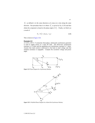 89
© 2000 CRC Press LLC
f
E′ as defined is in the same direction as Ef since jId is also along the same
direction. Our procedure then is to obtain f
E′ as given by Eq. (3.24) and then
obtain the component Id based on the phase angle of f
E′ . Finally, we find Ef as
a result of
)
( q
d
d
f
f x
x
jI
E
E −
+
′
= (3.25)
This is shown in Figure 3.20.
Example 3.5
A 5-kVA, 220-V, Y-connected, three-phase, salient-pole synchronous generator
is used to supply power to a unity PF load. The direct-axis synchronous
reactance is 12 ohms and the quadrature-axis synchronous reactance is 7 ohms.
Assume that rated current is delivered to the load at rated voltage and that
armature resistance is negligible. Compute the excitation voltage and power
angle.
Figure 3.19 Phasor Diagram for a Synchronous Machine.
Figure 3.20 A Modified Phasor Diagram for a Salient-Pole Synchronous Machine.
 