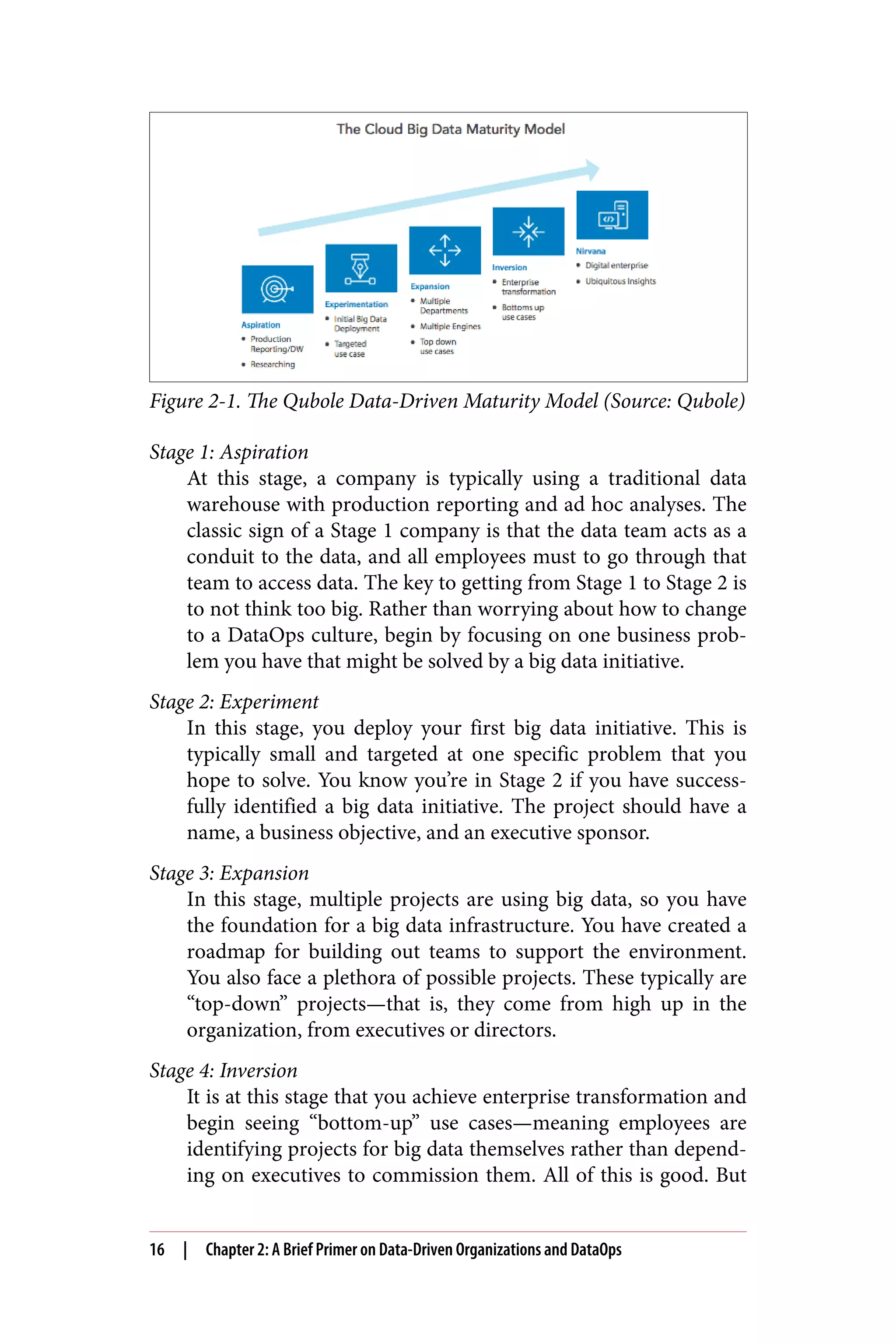 Figure 2-1. The Qubole Data-Driven Maturity Model (Source: Qubole)
Stage 1: Aspiration
At this stage, a company is typically using a traditional data
warehouse with production reporting and ad hoc analyses. The
classic sign of a Stage 1 company is that the data team acts as a
conduit to the data, and all employees must to go through that
team to access data. The key to getting from Stage 1 to Stage 2 is
to not think too big. Rather than worrying about how to change
to a DataOps culture, begin by focusing on one business prob‐
lem you have that might be solved by a big data initiative.
Stage 2: Experiment
In this stage, you deploy your first big data initiative. This is
typically small and targeted at one specific problem that you
hope to solve. You know you’re in Stage 2 if you have success‐
fully identified a big data initiative. The project should have a
name, a business objective, and an executive sponsor.
Stage 3: Expansion
In this stage, multiple projects are using big data, so you have
the foundation for a big data infrastructure. You have created a
roadmap for building out teams to support the environment.
You also face a plethora of possible projects. These typically are
“top-down” projects—that is, they come from high up in the
organization, from executives or directors.
Stage 4: Inversion
It is at this stage that you achieve enterprise transformation and
begin seeing “bottom-up” use cases—meaning employees are
identifying projects for big data themselves rather than depend‐
ing on executives to commission them. All of this is good. But
16 | Chapter 2: A Brief Primer on Data-Driven Organizations and DataOps
 