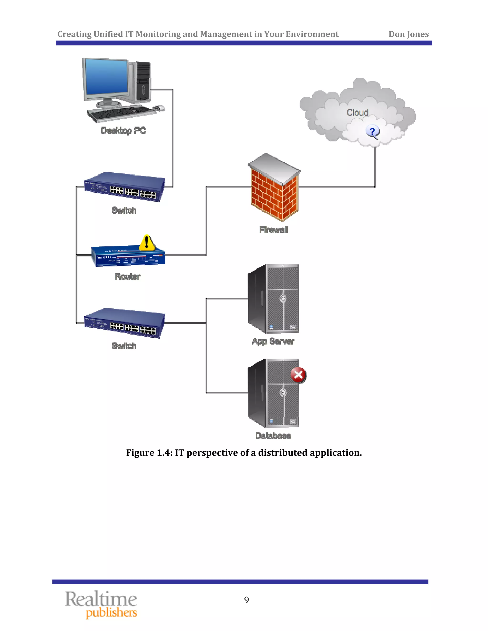 Creating Unified IT Monitoring and Management in Your Environment          Don Jones 
 
9
 
Figure 1.4: IT perspective of a distrib
   
uted application. 
 
 