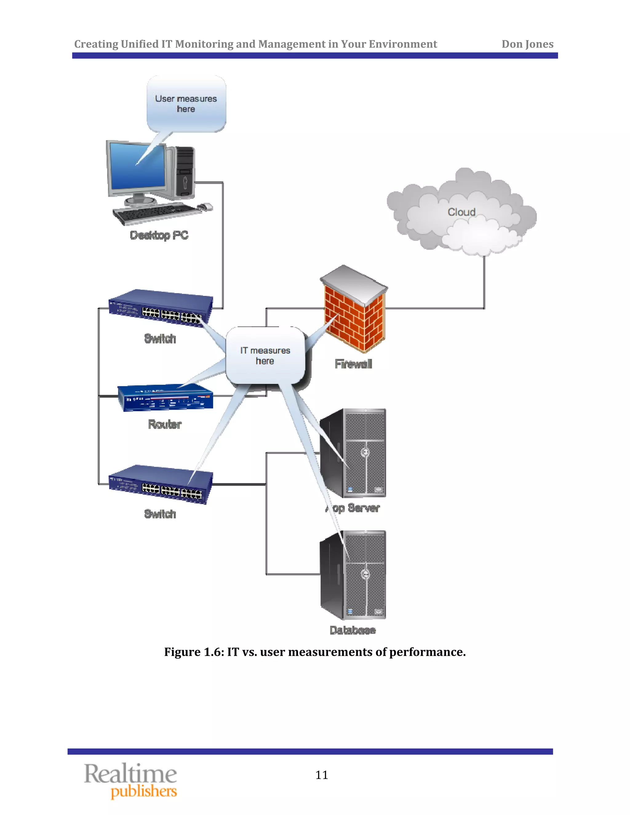 Creating Unified IT Monitoring and Management in Your Environment          Don Jones 
 
11
 
Figure 1.6: IT vs. user measurements
   
 of performance. 
 
 