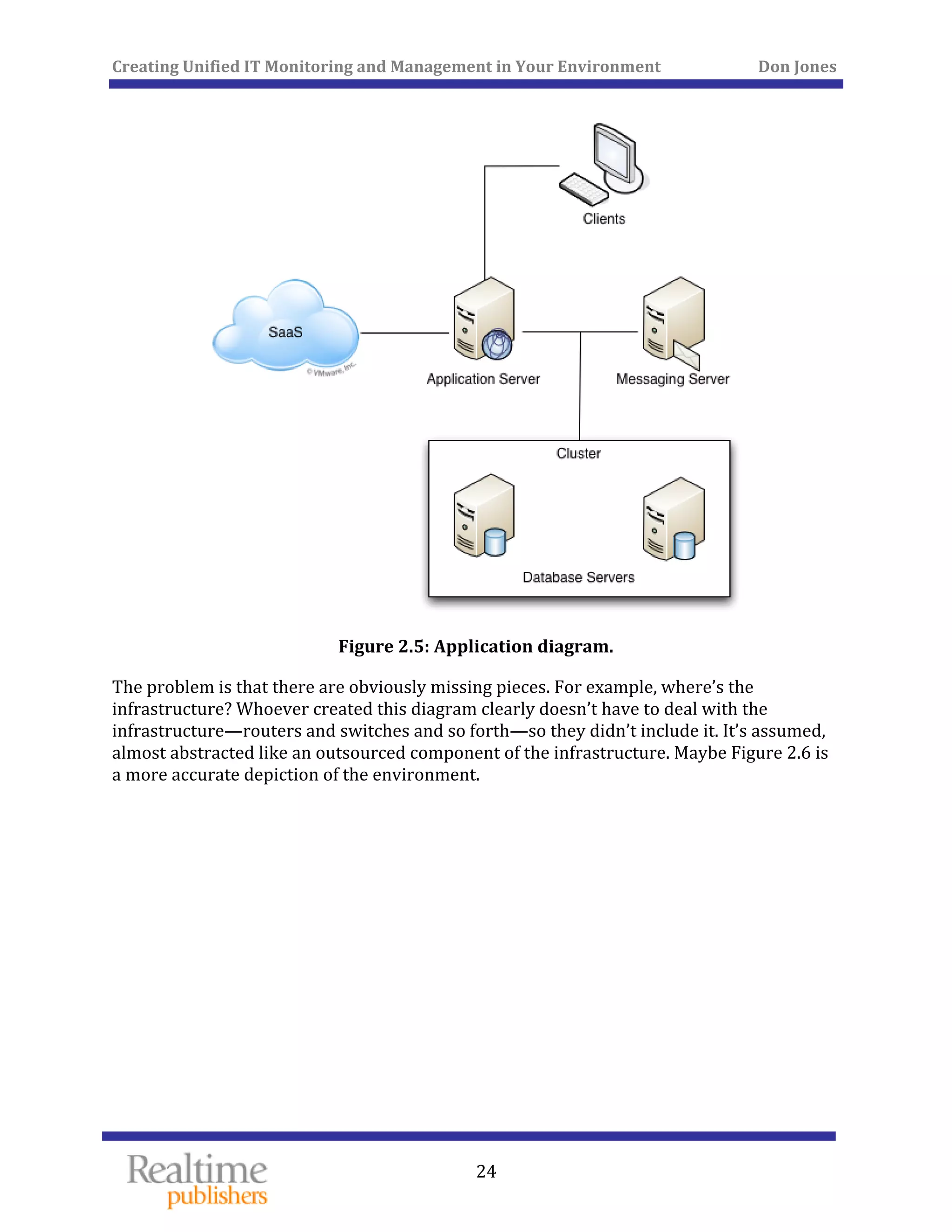 Creating Unified IT Monitoring and Management in Your Environment          Don Jones 
 
24
 
Figure 2.5: Application diagram. 
The problem is that there are obviously missing pieces. For example, where’s the 
infrastructure? Whoever created this diagram clearly doesn’t have to deal with the 
infrastructure—routers and switches and so forth—so they didn’t include it. It’s assumed, 
almost abstracted like an outsourced component of the infrastructure. Maybe Figure 2.6 is 
a more accurate depiction of the environment. 
 
 
