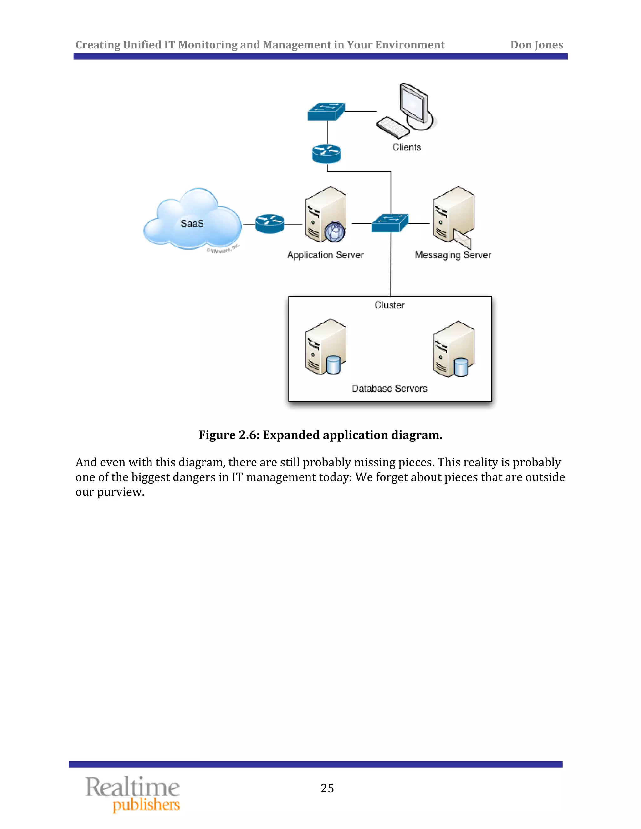 Creating Unified IT Monitoring and Management in Your Environment          Don Jones 
 
25
 
Figure 2.6: Expanded application diagram. 
And even with this diagram, there are still probably missing pieces. This reality is probably 
one of the biggest dangers in IT management today: We forget about pieces that are outside 
our purview. 
   
 
 