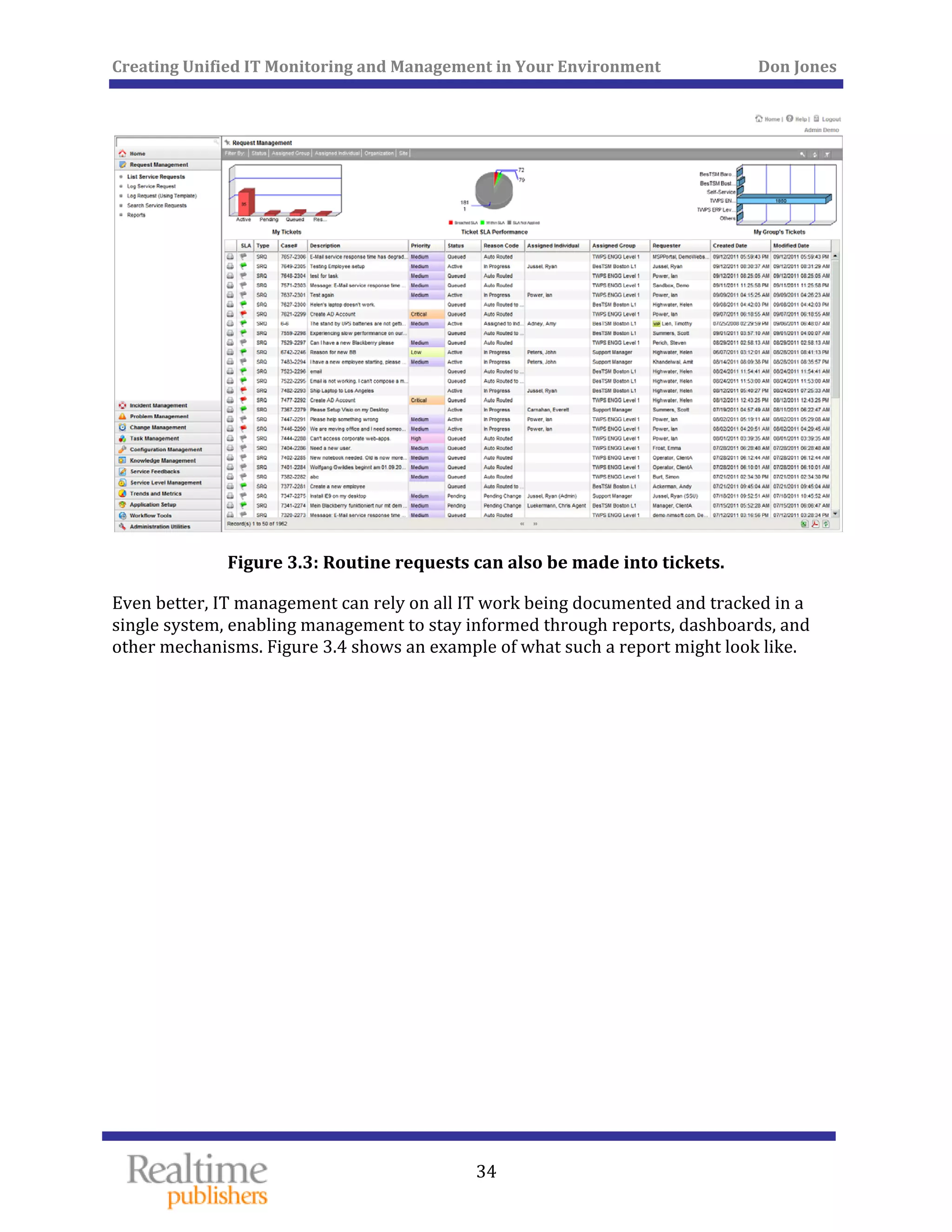Creating Unified IT Monitoring and Management in Your Environment          Don Jones 
 
34
 
Figure 3.3: Routine requests can also be made into tickets. 
Even better, IT management can rely on all IT work being documented and tracked in a 
single system, enabling management to stay informed through reports, dashboards, and 
other mechanisms. Figure 3.4 shows an example of what such a report might look like. 
 
 