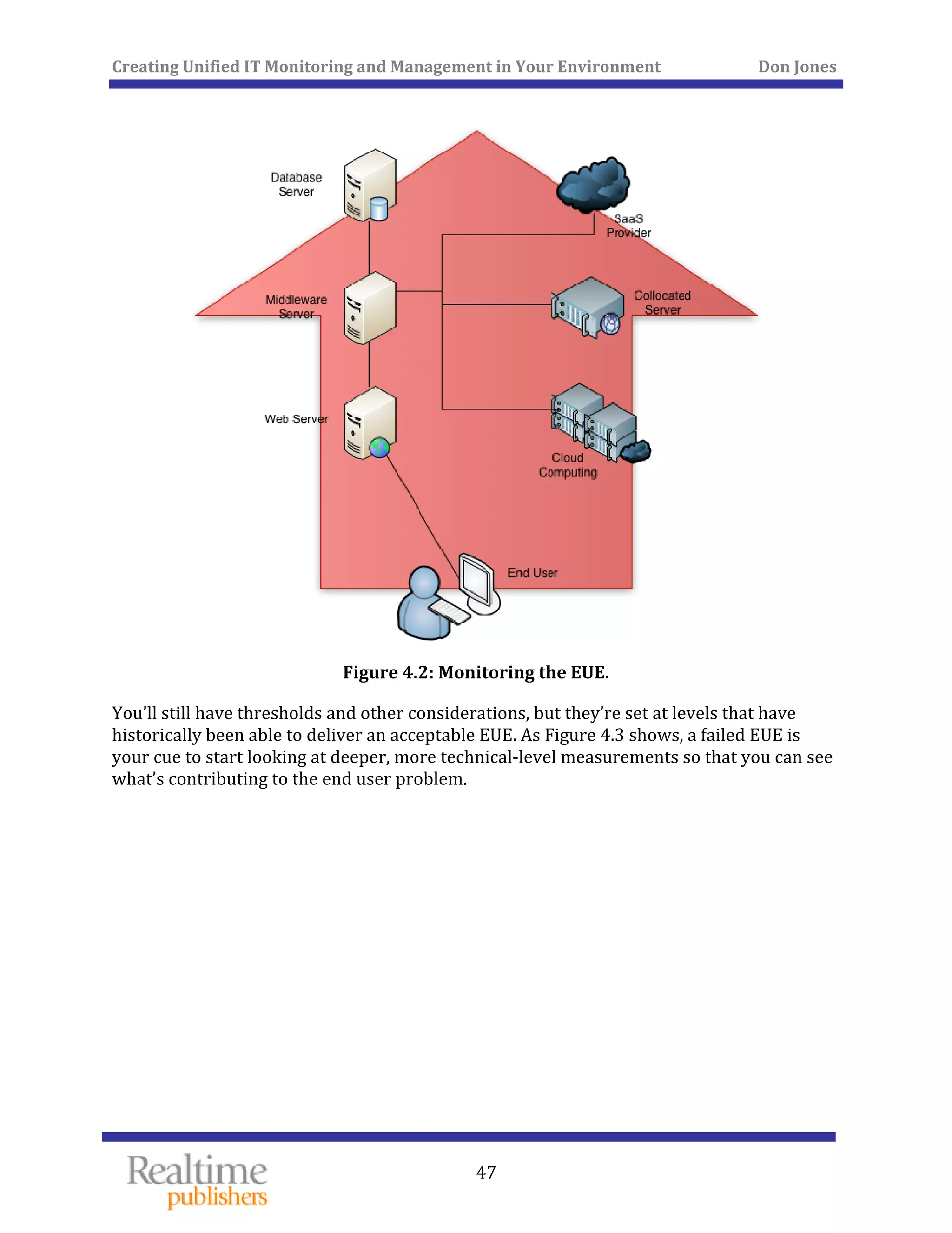 Creating Unified IT Monitoring and Management in Your Environment          Don Jones 
 
47
 
Figure 4.2: Monitoring the EUE. 
You’ll still have thresholds and other considerations, but they’re set at levels that have 
historically been able to deliver an acceptable EUE. As Figure 4.3 shows, a failed EUE is 
your cue to start looking at deeper, more technical‐level measurements so that you can see 
what’s contributing to the end user problem. 
 
 