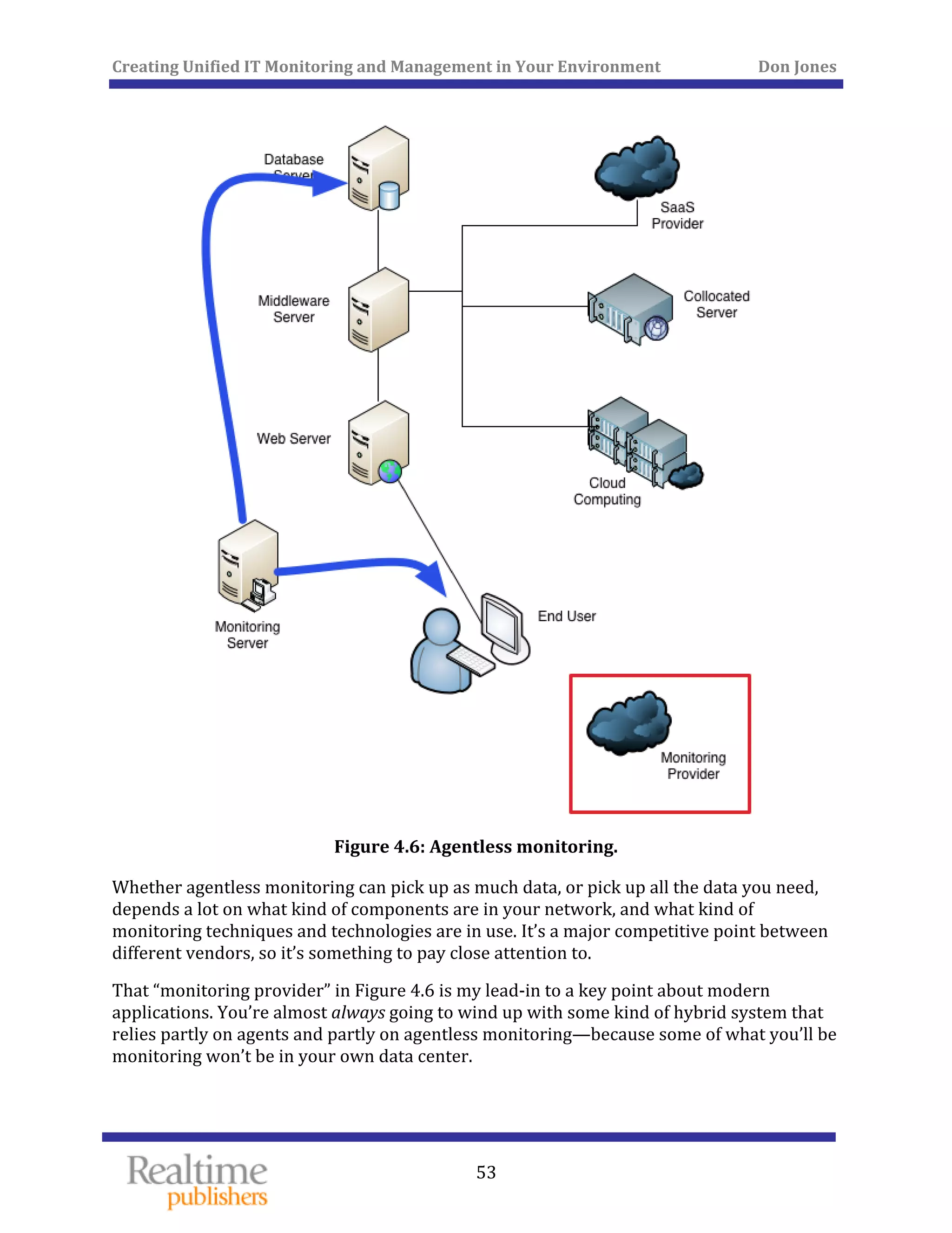 Creating Unified IT Monitoring and Management in Your Environment          Don Jones 
 
53
 
Figure 4.6: Agentless monitoring. 
Whether agentless monitoring can pick up as much data, or pick up all the data you need, 
depends a lot on what kind of components are in your network, and what kind of 
monitoring techniques and technologies are in use. It’s a major competitive point between 
different vendors, so it’s something to pay close attention to. 
That “monitoring provider” in Figure 4.6 is my lead‐in to a key point about modern 
applications. You’re almost always going to wind up with some kind of hybrid system that 
relies partly on agents and partly on agentless monitoring—because some of what you’ll be 
monitoring won’t be in your own data center. 
 
 