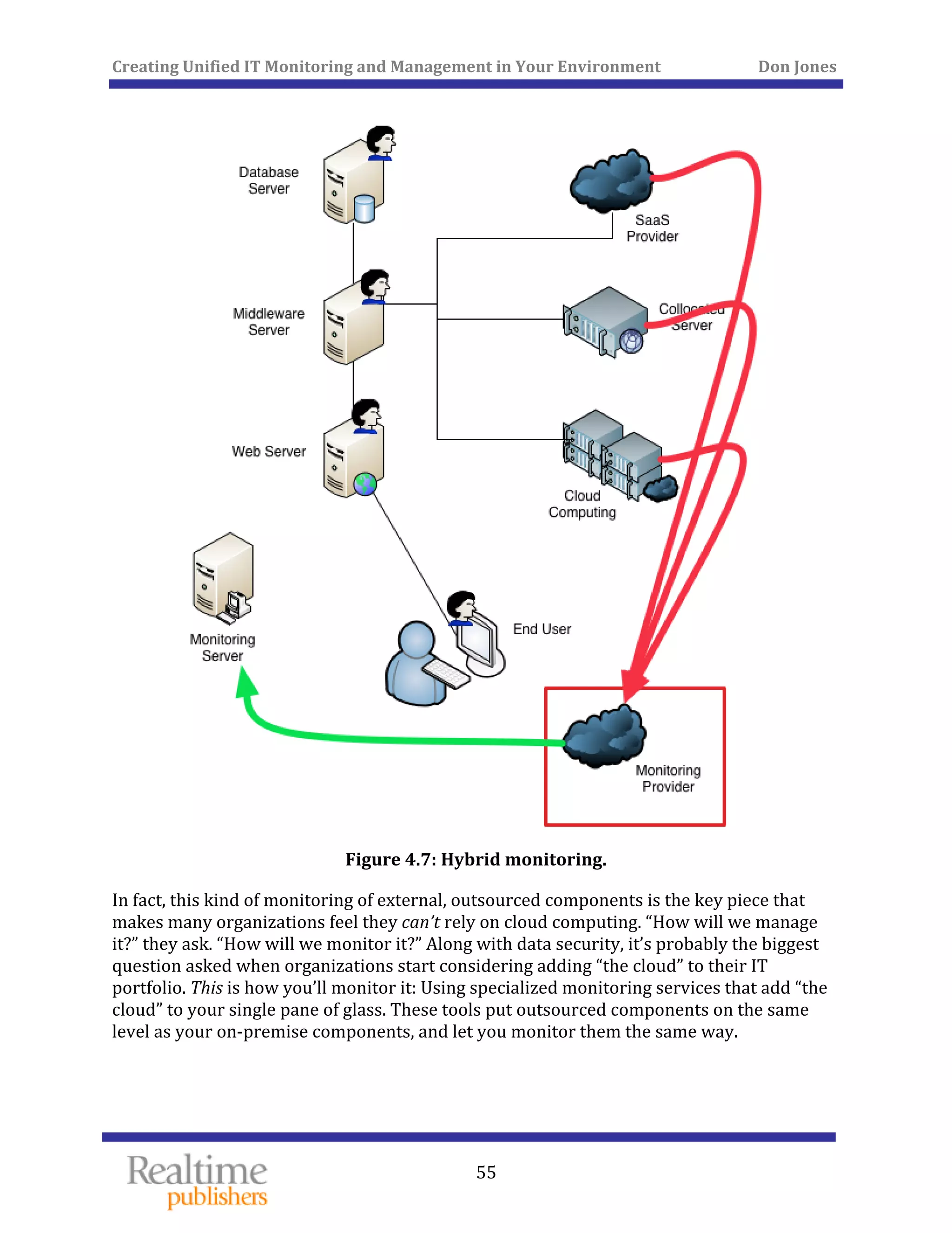 Creating Unified IT Monitoring and Management in Your Environment          Don Jones 
 
55
 
Figure 4.7: Hybrid monitoring. 
In fact, this kind of monitoring of external, outsourced components is the key piece that 
makes many organizations feel they can’t rely on cloud computing. “How will we manage 
it?” they ask. “How will we monitor it?” Along with data security, it’s probably the biggest 
question asked when organizations start considering adding “the cloud” to their IT 
portfolio. This is how you’ll monitor it: Using specialized monitoring services that add “the 
cloud” to your single pane of glass. These tools put outsourced components on the same 
r them the same way. level as your on‐premise components, and let you monito
   
 
 