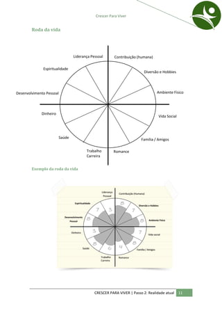 Crescer Para Viver


        Roda da vida




                                  Liderança Pessoal      Contribuição (humana)

              Espiritualidade
                                                                          Diversão e Hobbies




Desenvolvimento Pessoal                                                          Ambiente Físico




             Dinheiro
                                                                                  Vida Social




                          Saúde                                         Família / Amigos

                                         Trabalho       Romance
                                         Carreira


        Exemplo da roda da vida




                                              CRESCER PARA VIVER | Passo 2: Realidade atual     11
 