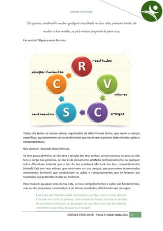 Crescer Para Viver


  Se queres realmente mudar qualquer resultado na tua vida, primeiro terás de

               mudar a tua mente, ou pelo menos prepará-la para isso.

Faz sentido? Repara nesta fórmula:




Todos nós temos os nossos valores organizados de determinada forma, que levam a crenças
específicas, que promovem certos sentimentos que nos levam a praticar determinadas ações e
comportamentos.

Nós somos o resultado desta fórmula.

Se tens pouco dinheiro, se não tens a relação dos teus sonhos, se tens excesso de peso ou não
tens o corpo que gostarias, se não estás plenamente satisfeito profissionalmente ou qualquer
outra dificuldade entende que a raíz do teu problema não está nos teus comportamentos
(visível). Está nos teus valores, que constroem as tuas crenças, que promovem determinados
sentimentos (invisível) que condicionam as ações e comportamentos que te levaram aos
resultados que pretendes mudar ou melhorar.

Para mudares qualquer área da tua vida, os teus comportamentos e ações são fundamentais,
mas se não preparares o invisível para ter ótimos resultados, dificilmente vais conseguir.

          Este é um dos trabalhos mais importantes que faço com os meus clientes.
          É incrível ver como as pessoas, num estalar de dedos, durante as sessões
          de coaching (individuais ou de grupo) em que faço este tipo de trabalho,
          entendem o que está a bloquá-las e mudam!

                                     CRESCER PARA VIVER | Passo 4: Saltar obstáculos   17
 